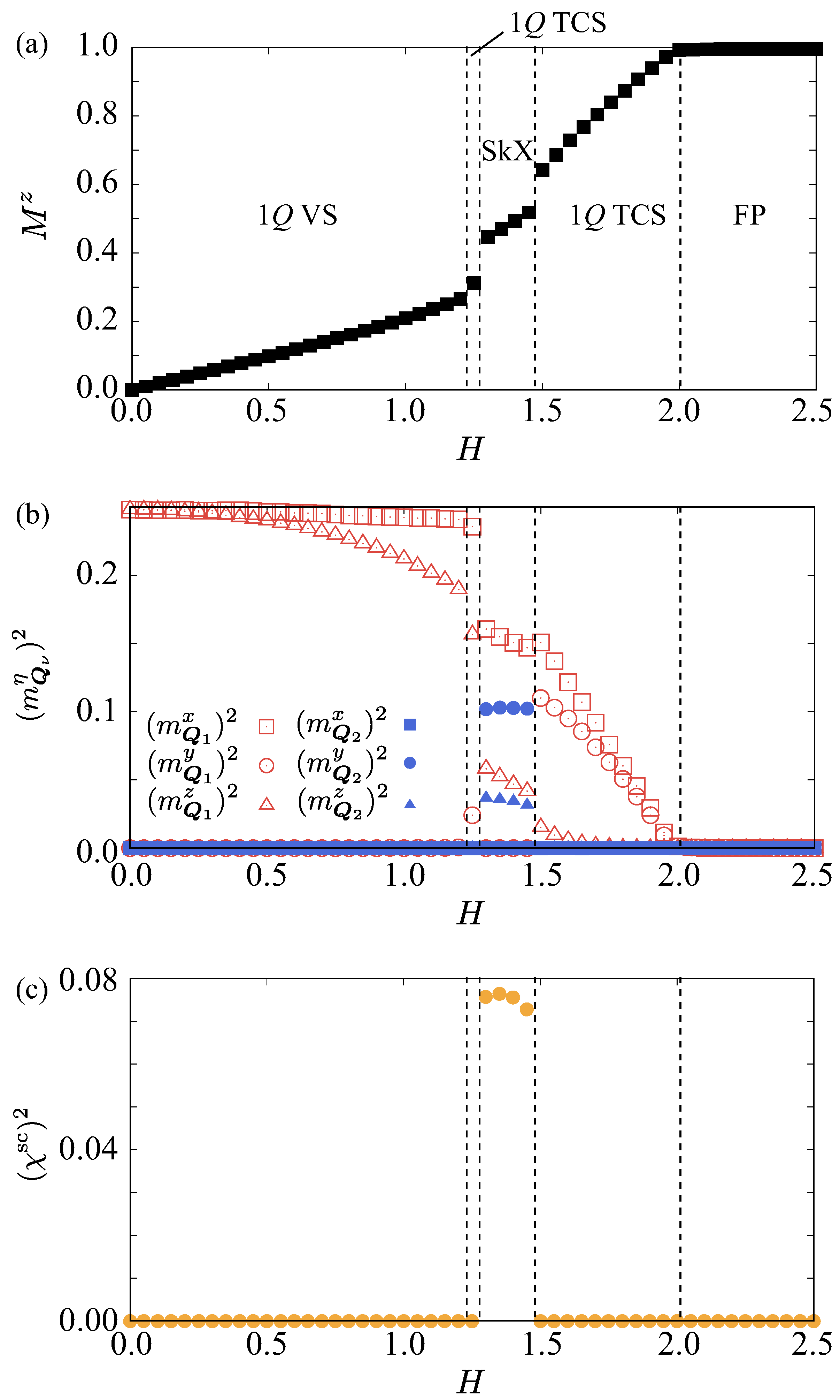 Preprints 196780 g005