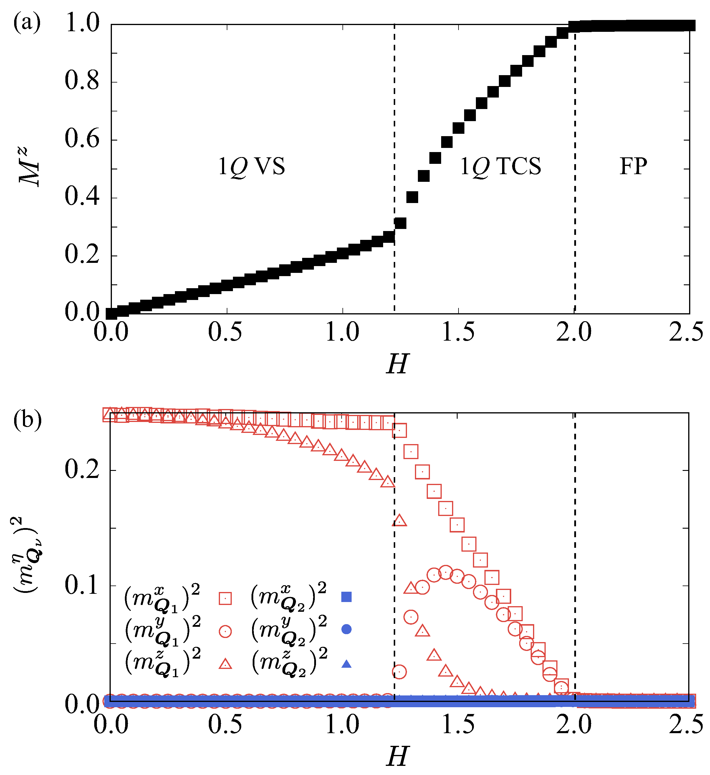Preprints 196780 g006