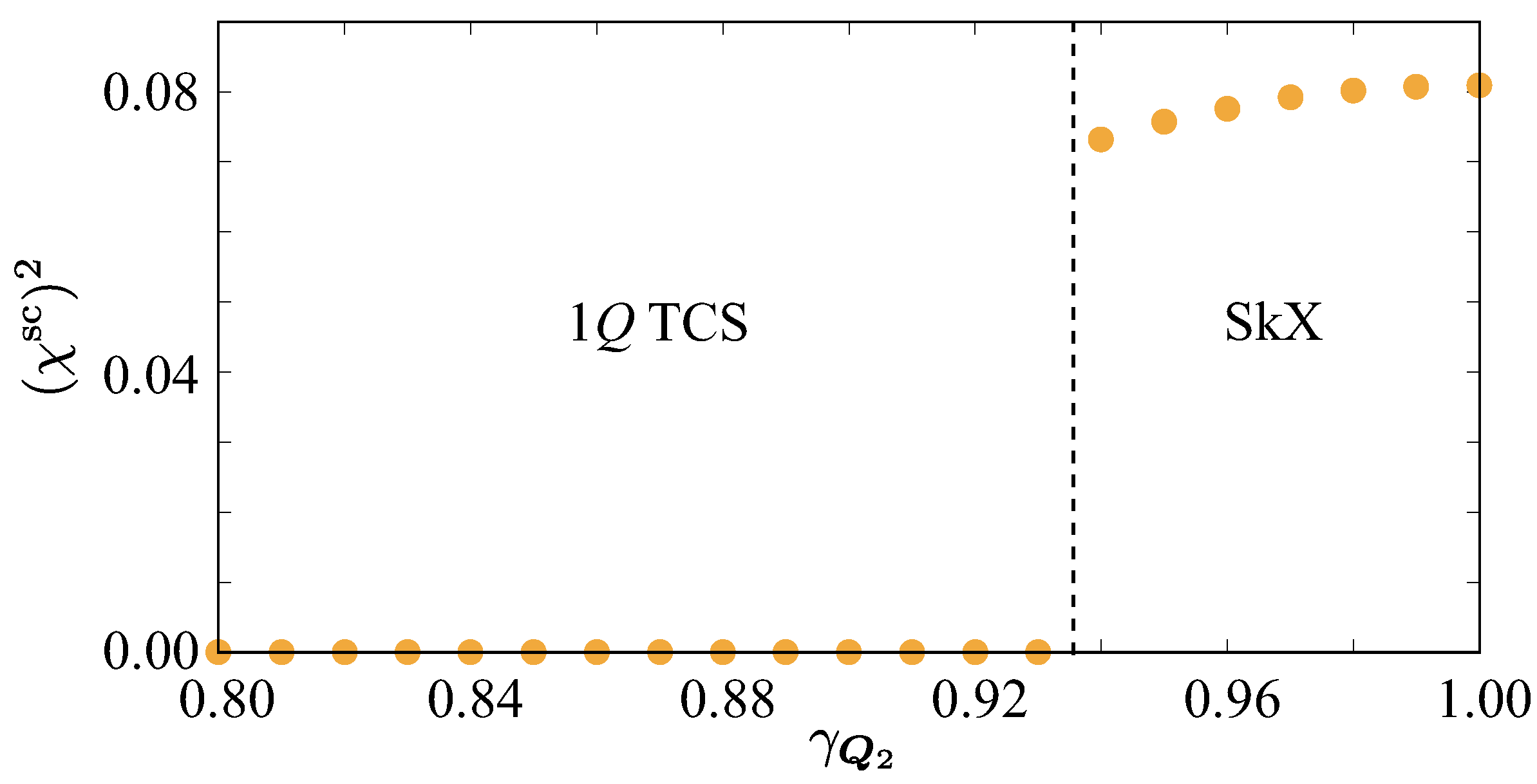 Preprints 196780 g008