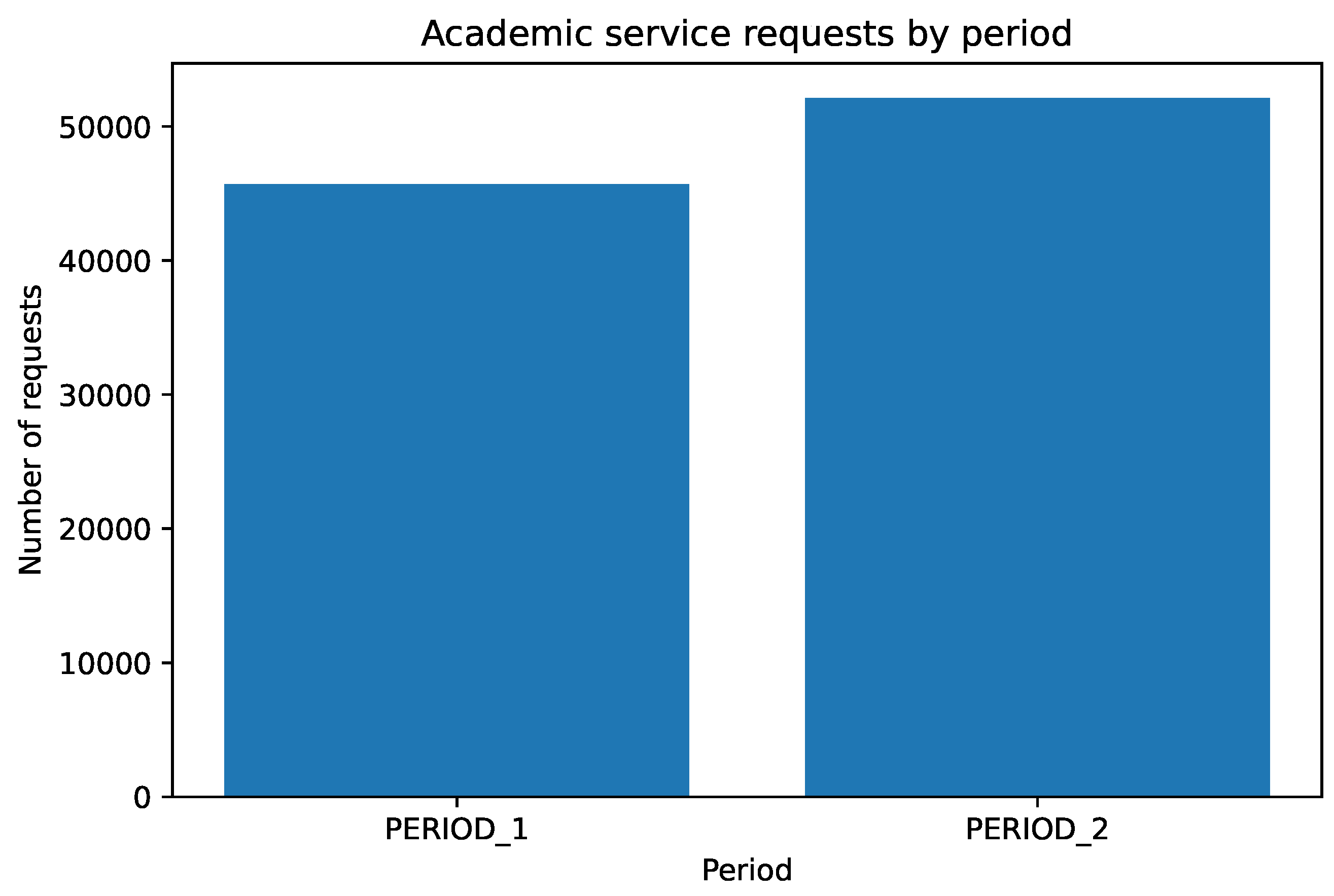 Preprints 227188 g001 Preprints 227188 g001