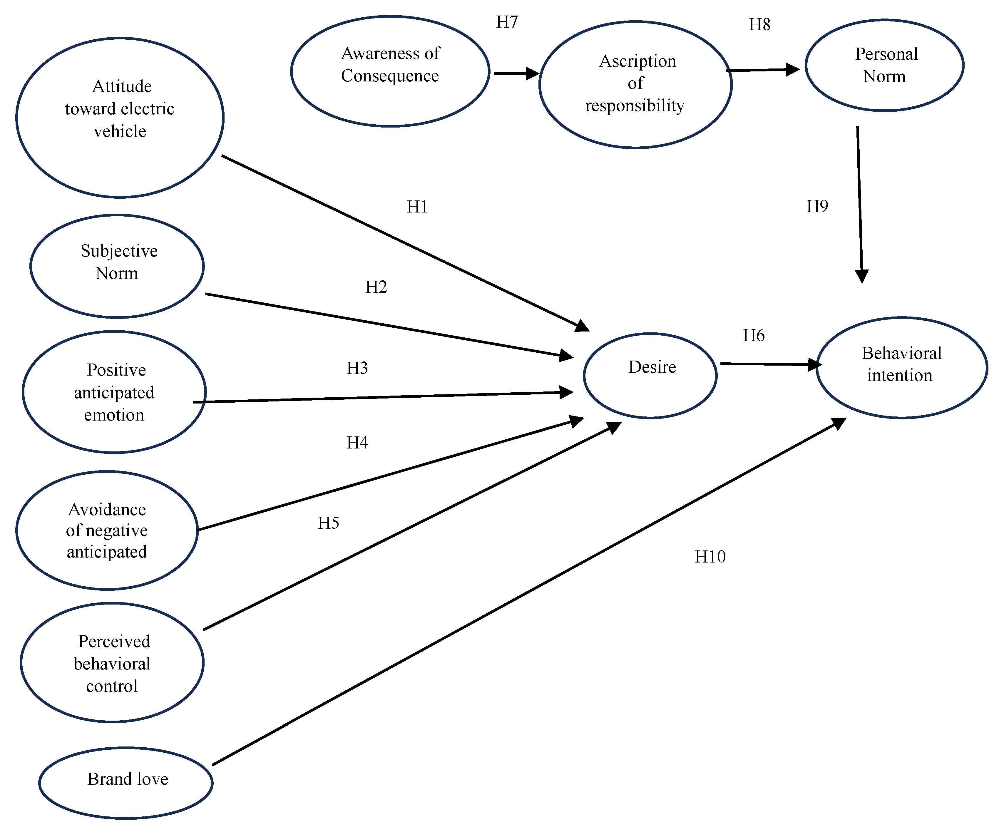 Preprints 181941 g001