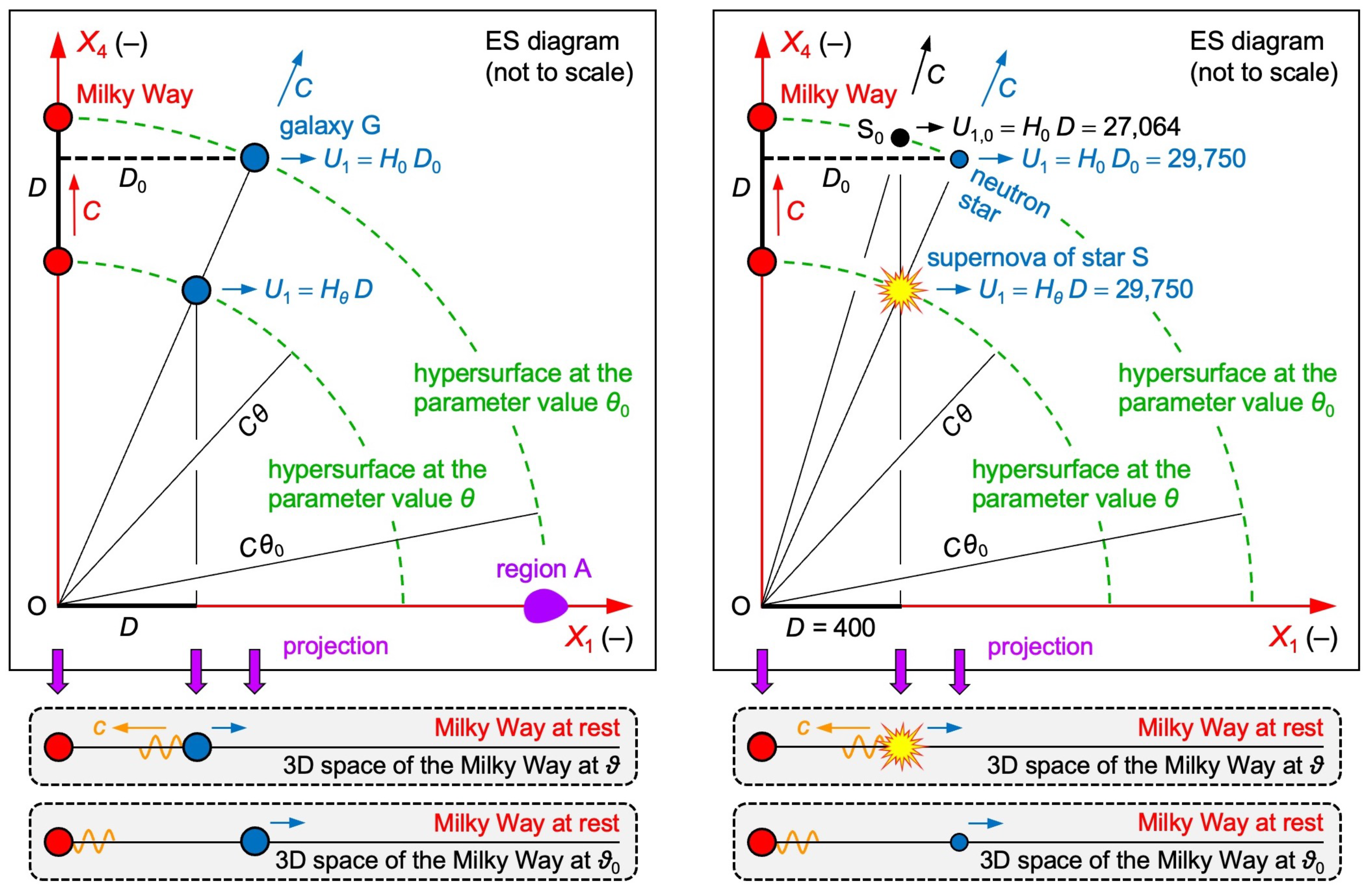Preprints 196990 g005