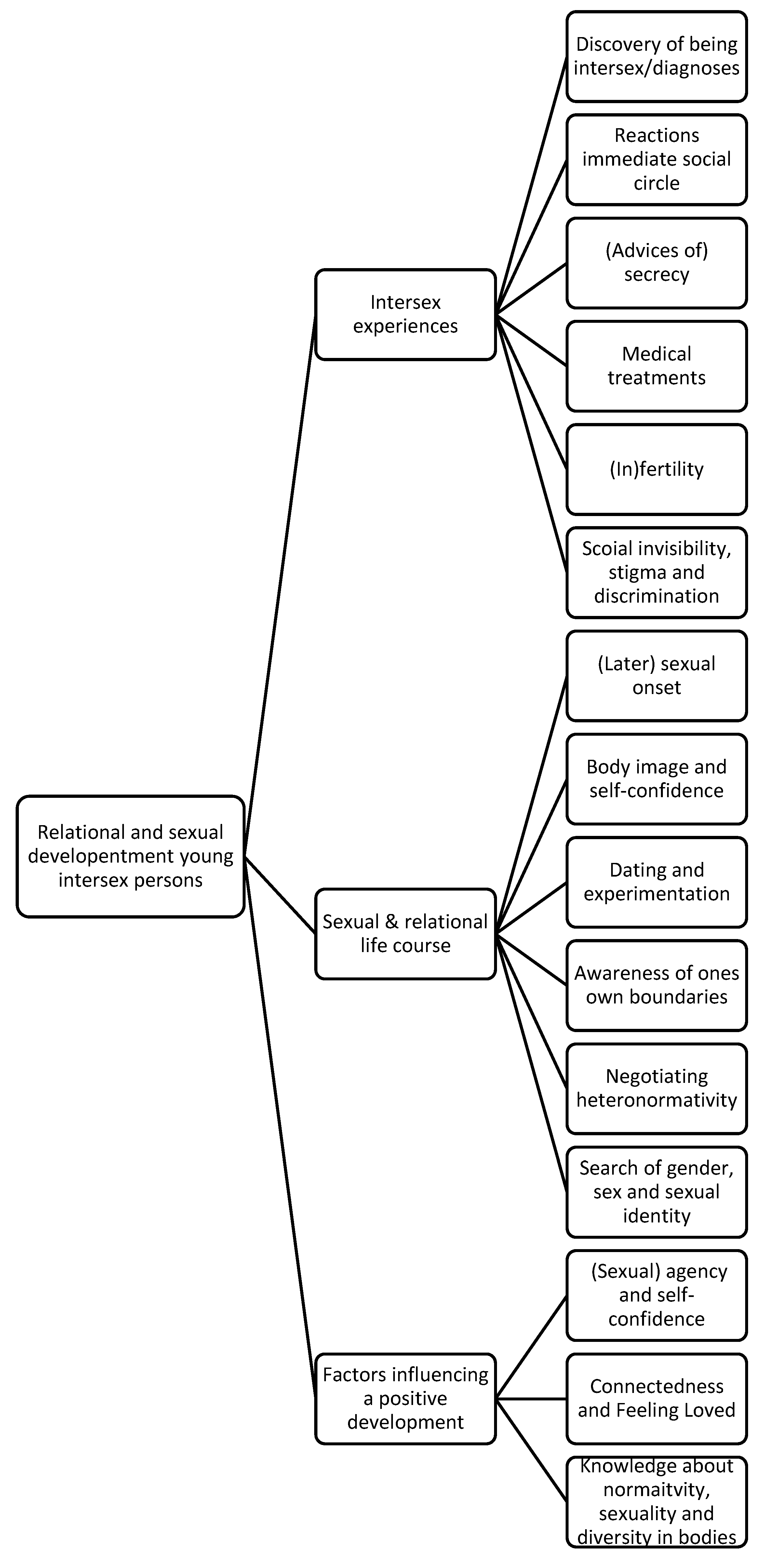Preprints 95534 g002