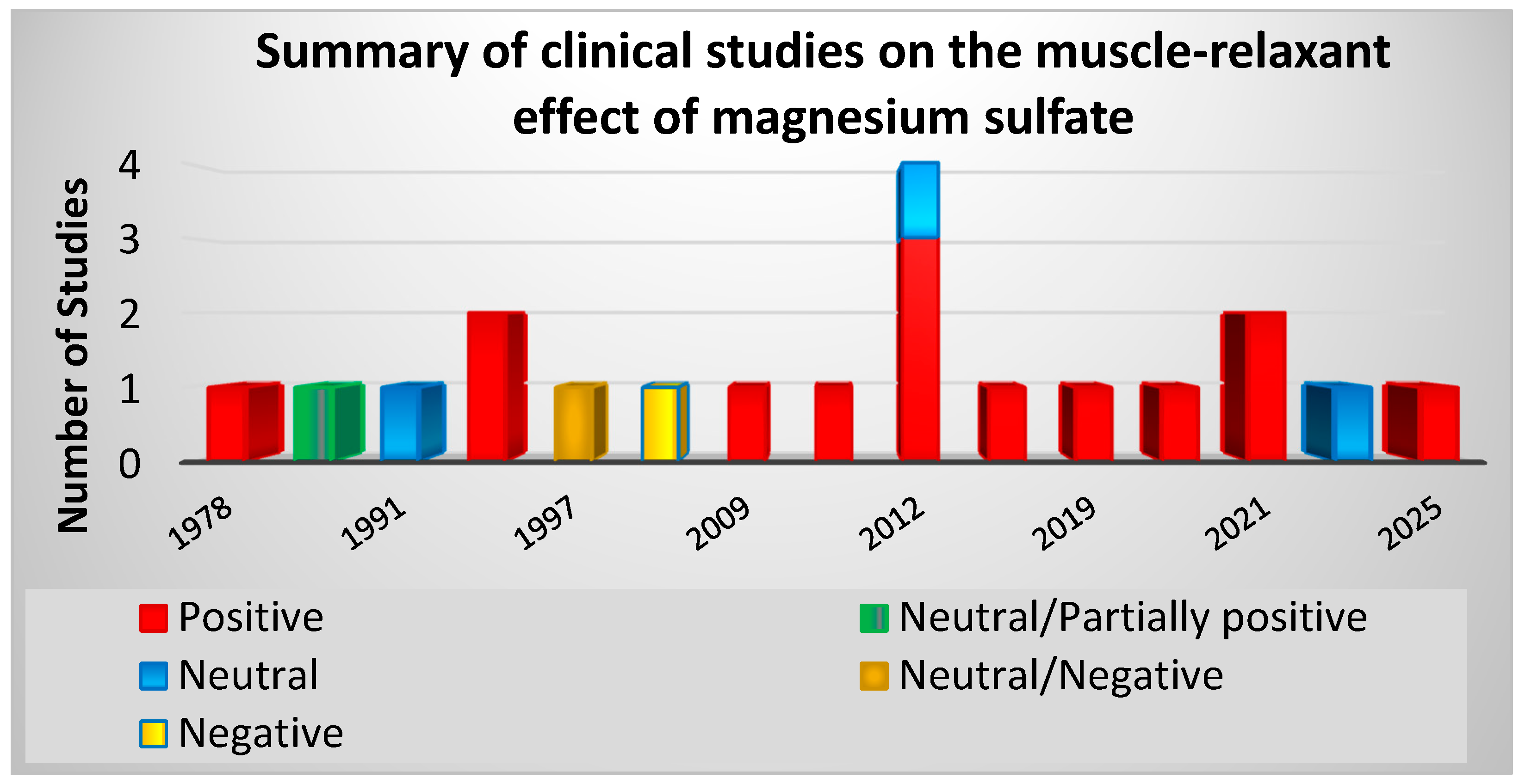 Preprints 197054 g001