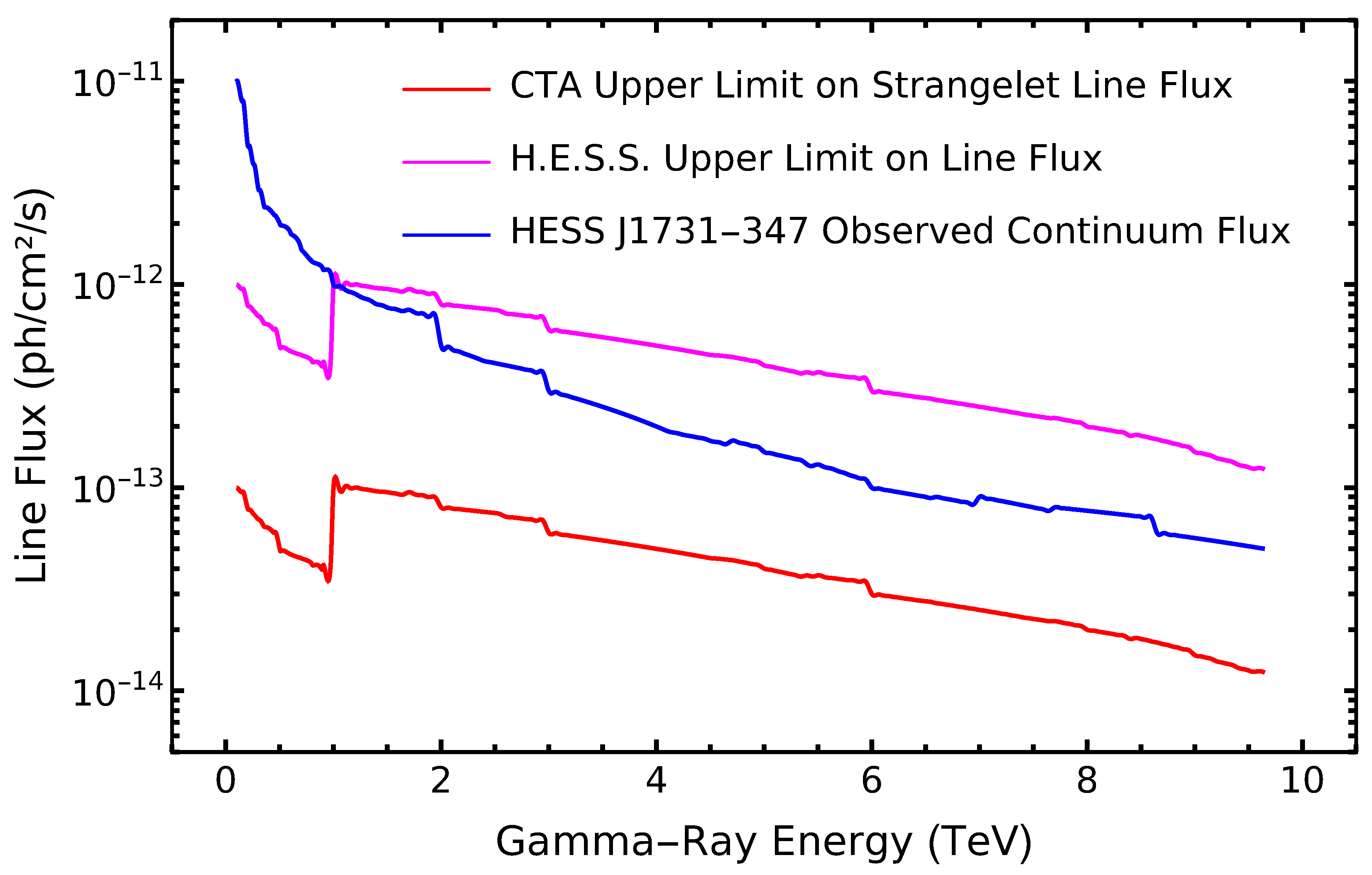 Preprints 168525 g001
