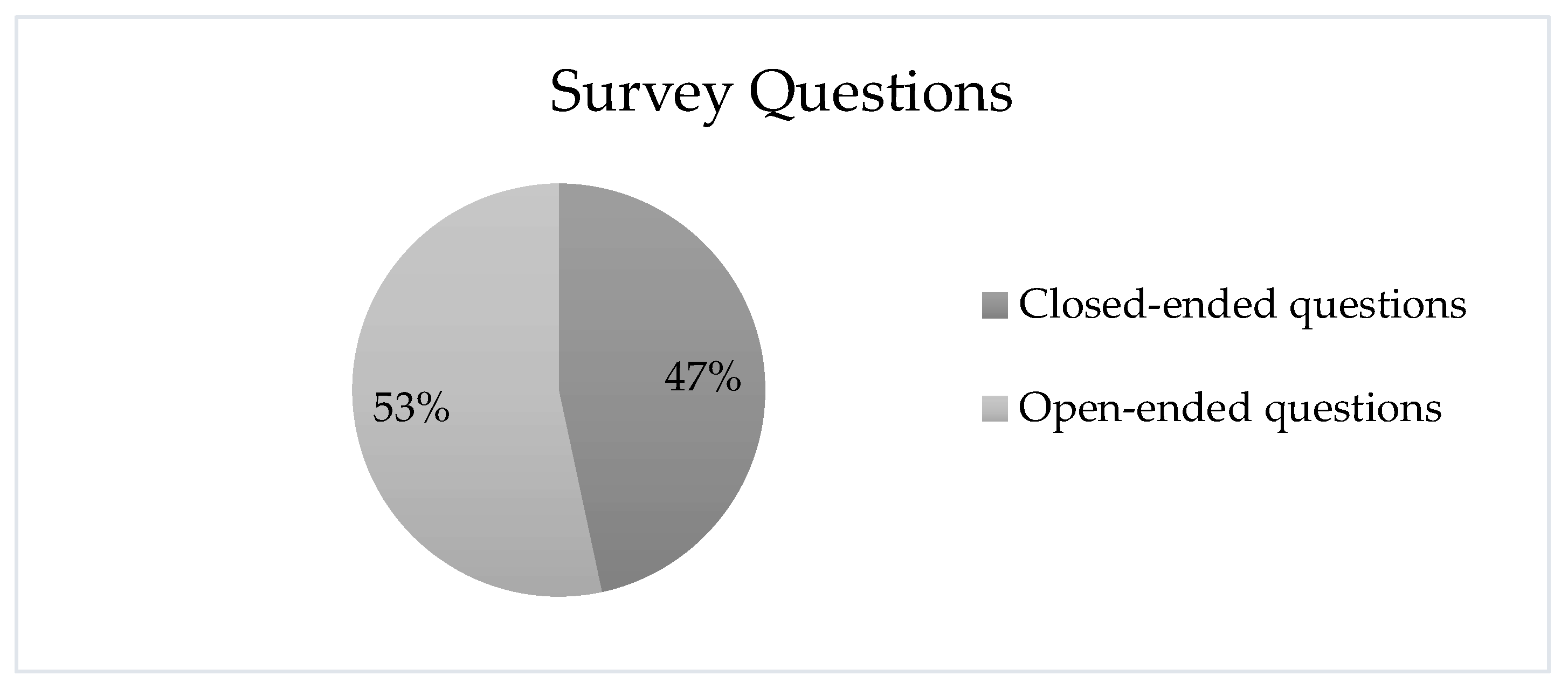 Preprints 168691 g002
