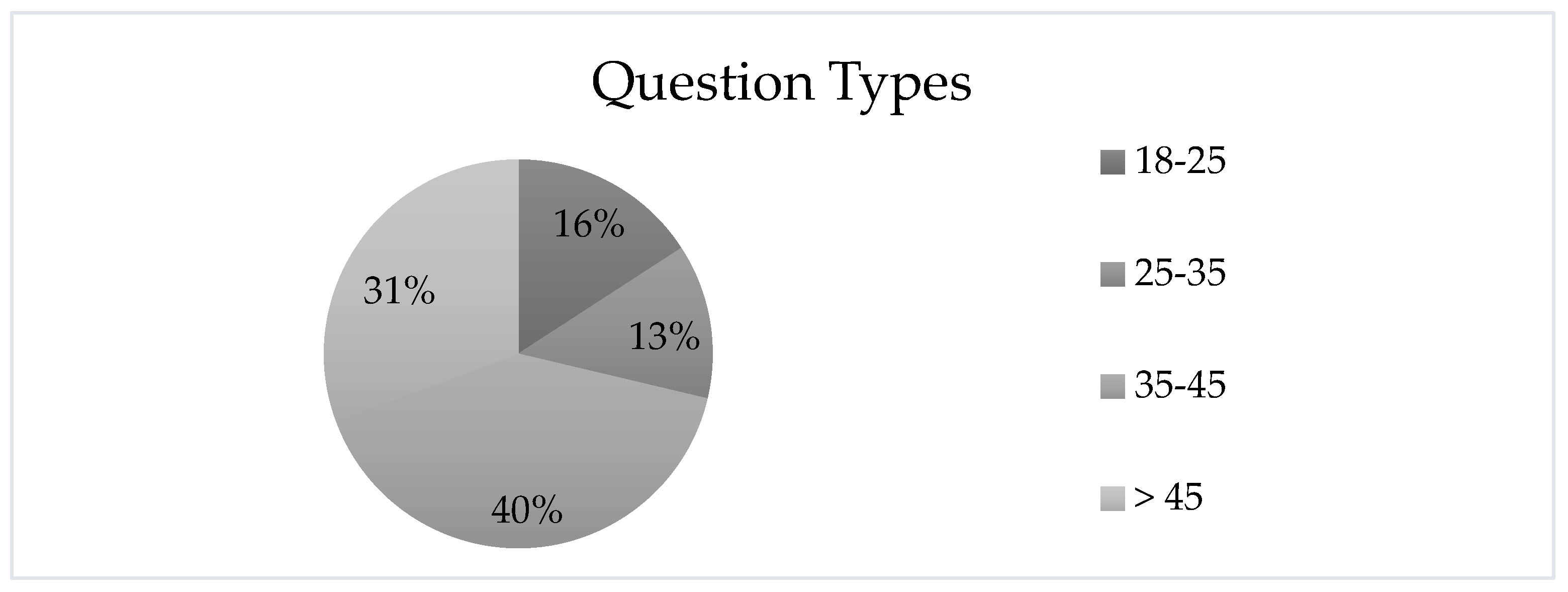 Preprints 168691 g004