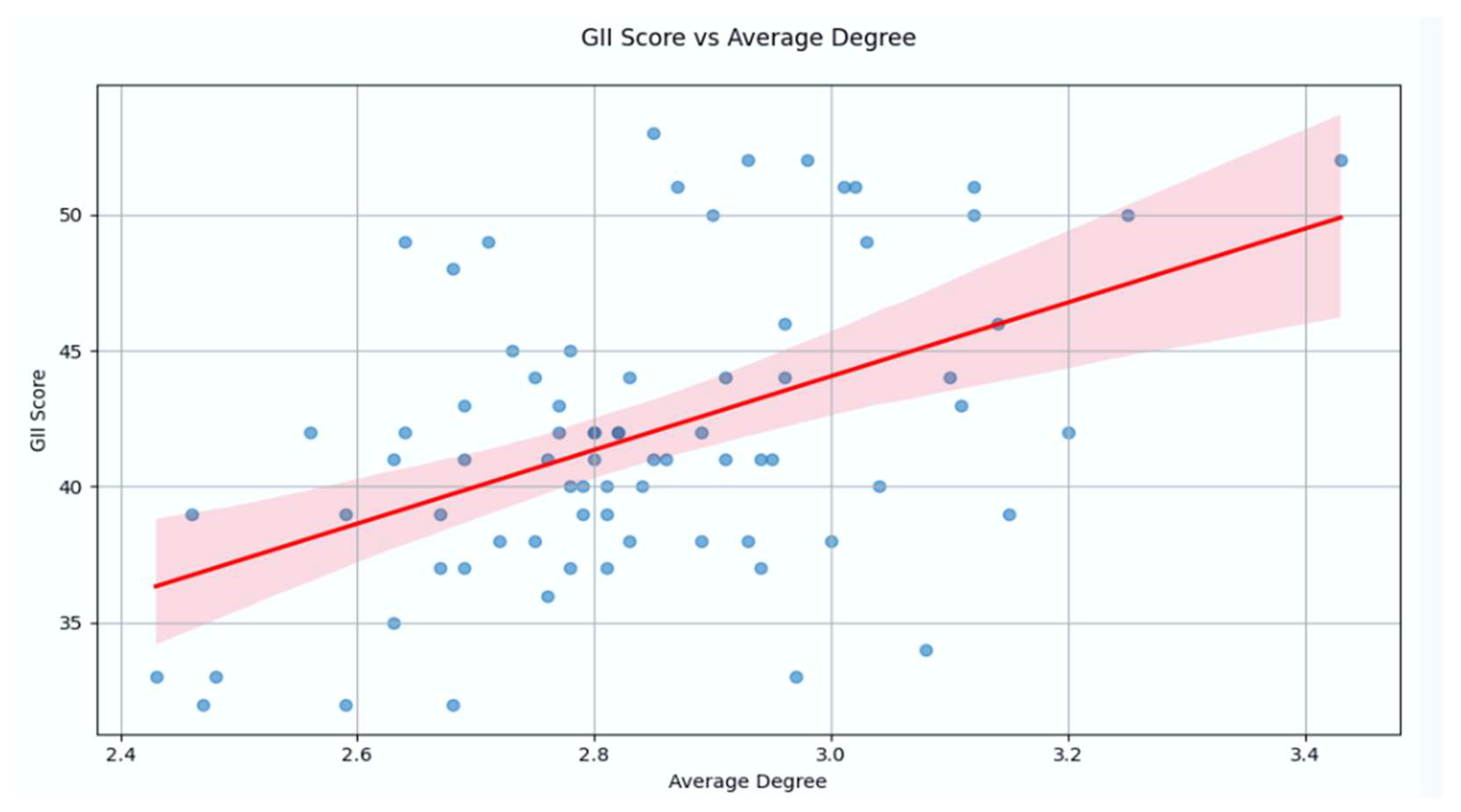 Preprints 168691 g005