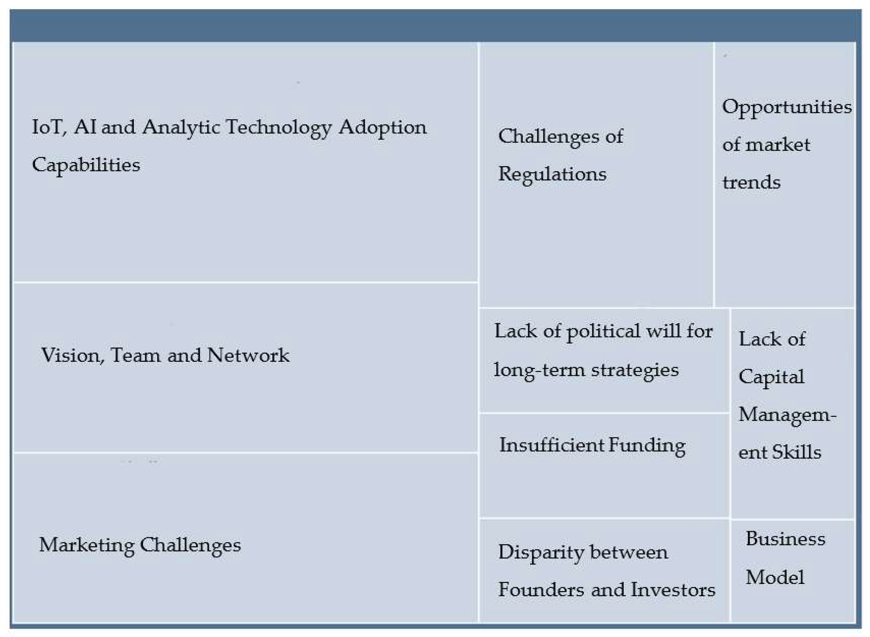 Preprints 168691 g007