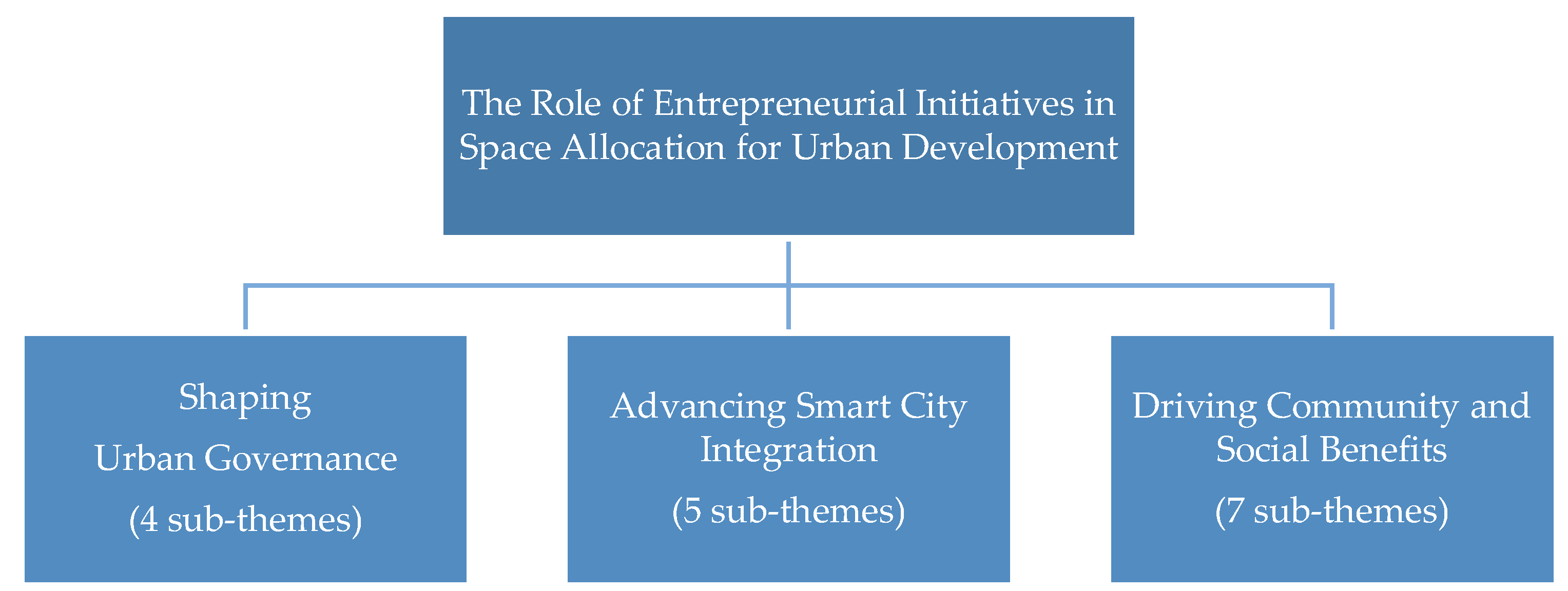 Preprints 168691 g008