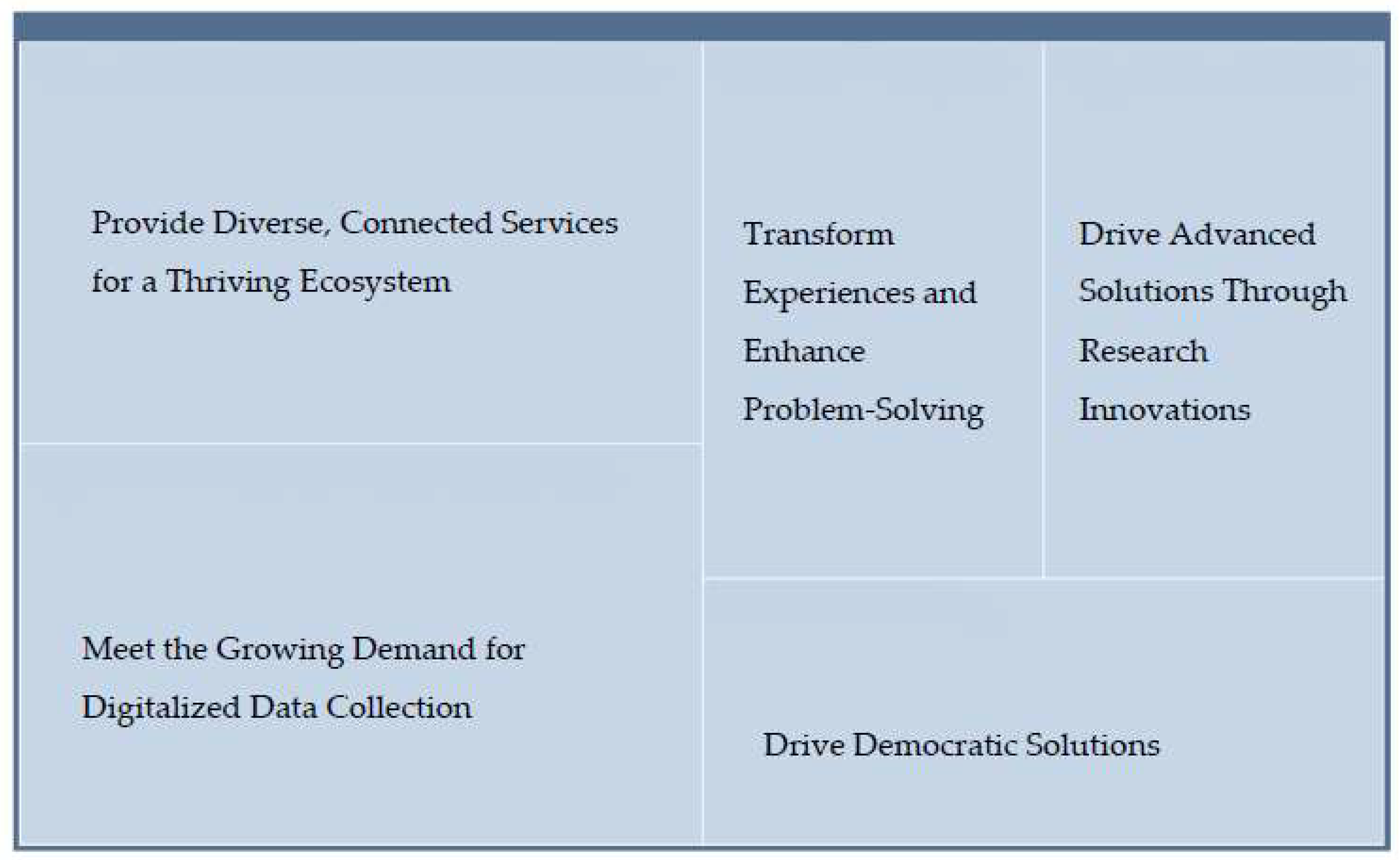 Preprints 168691 g010