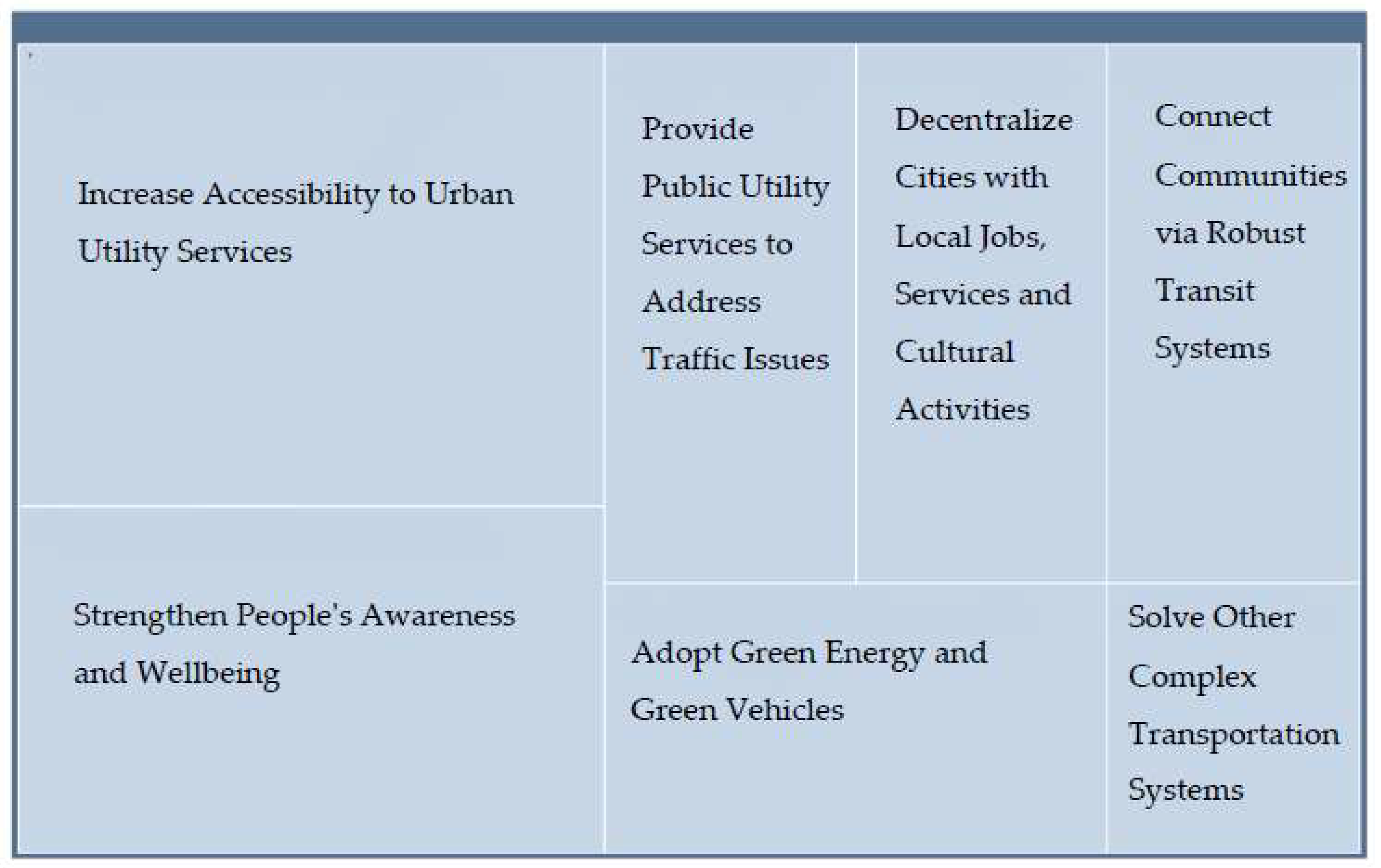 Preprints 168691 g011