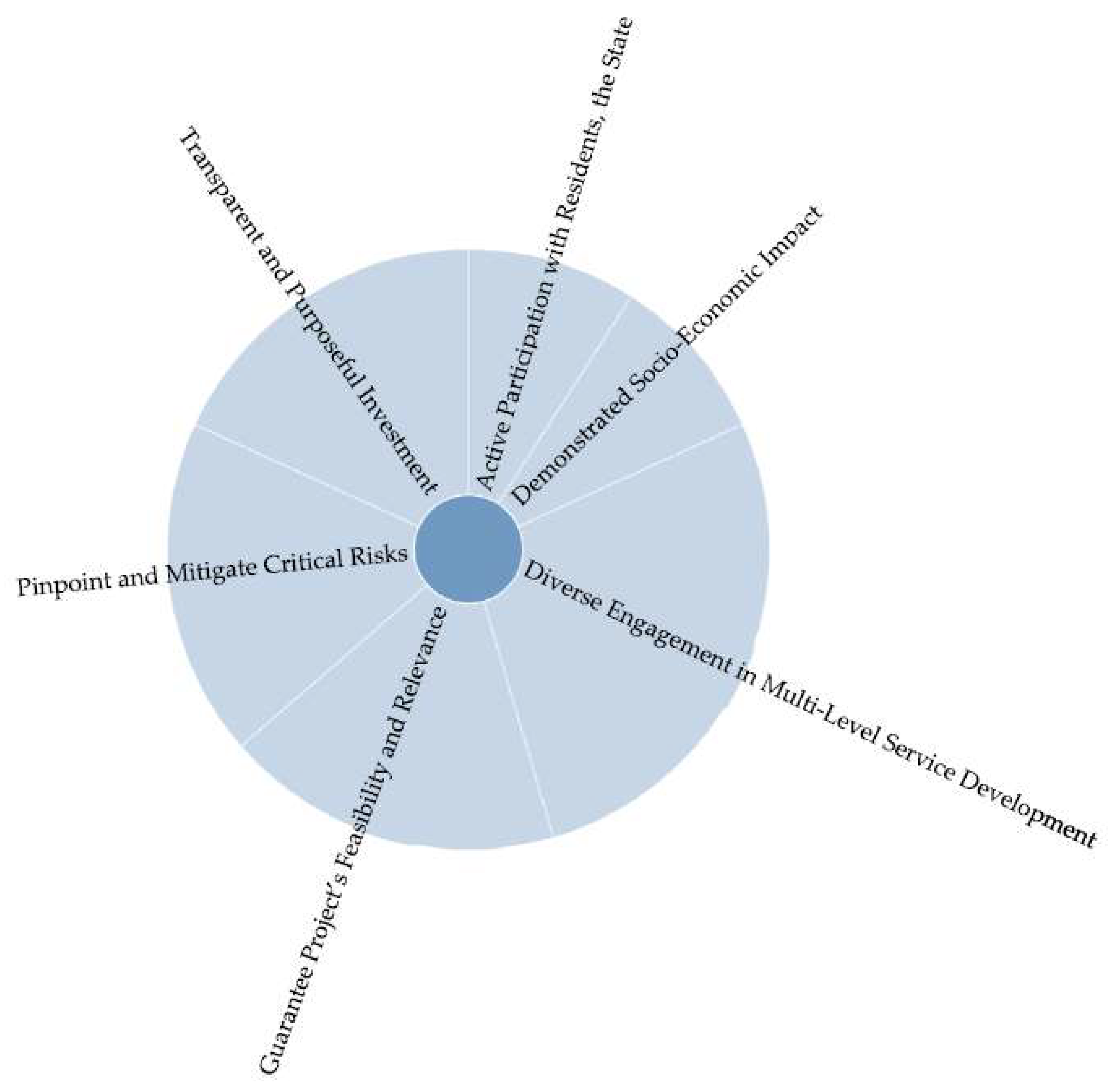 Preprints 168691 g012