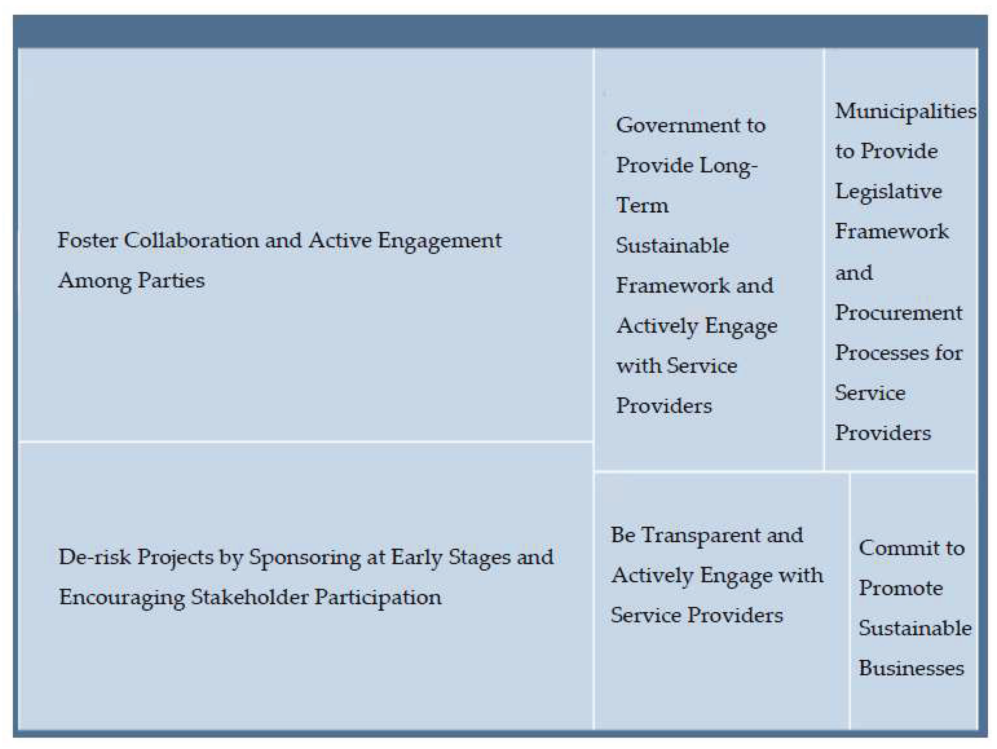 Preprints 168691 g013