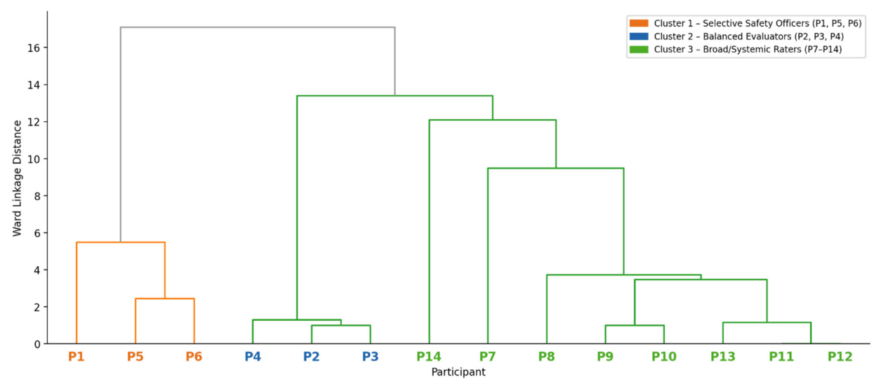 Preprints 222137 g002