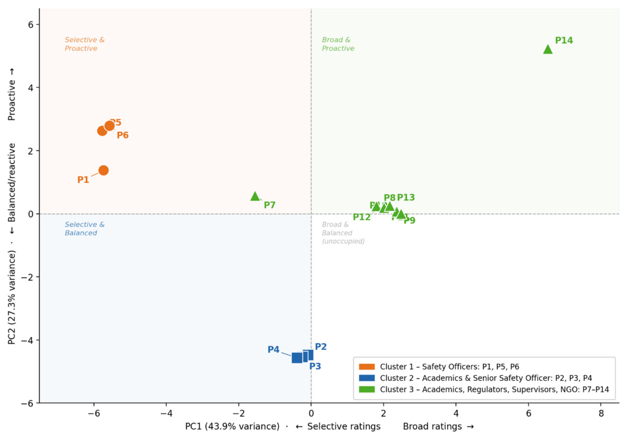 Preprints 222137 g003
