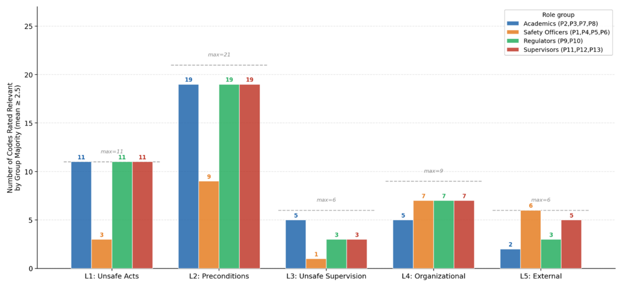 Preprints 222137 g004