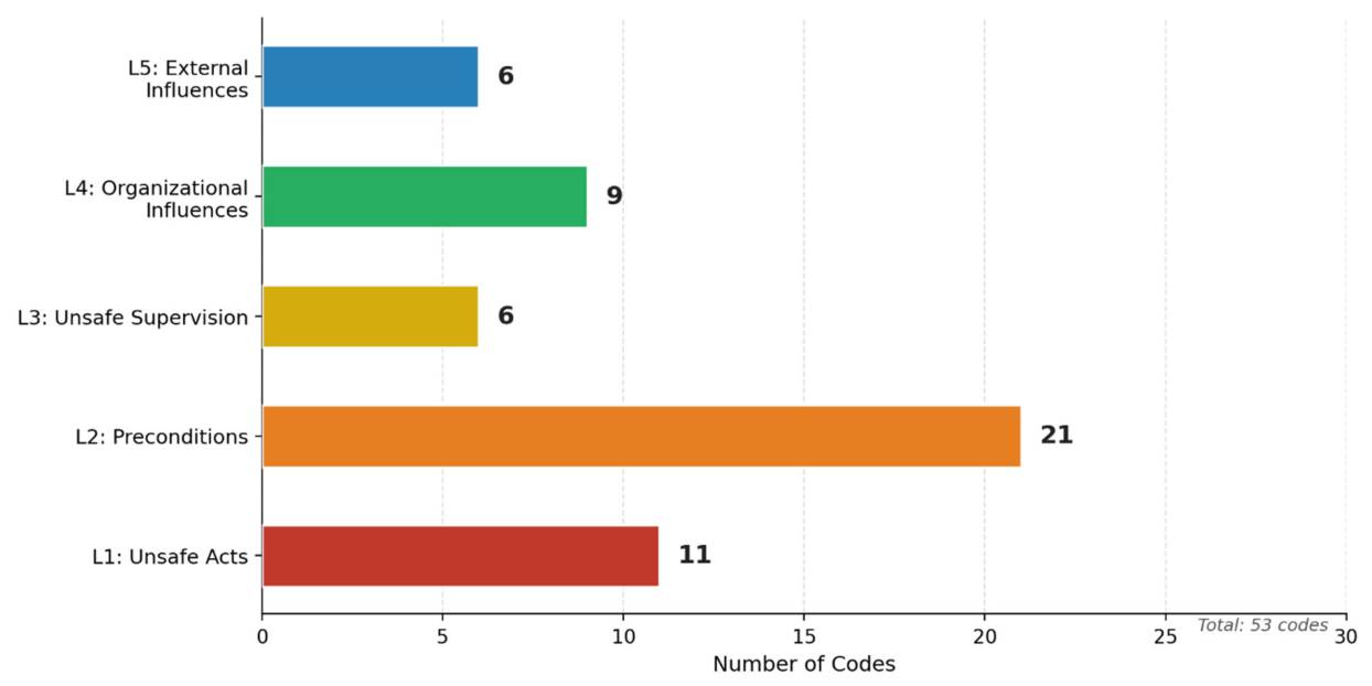 Preprints 222137 g005