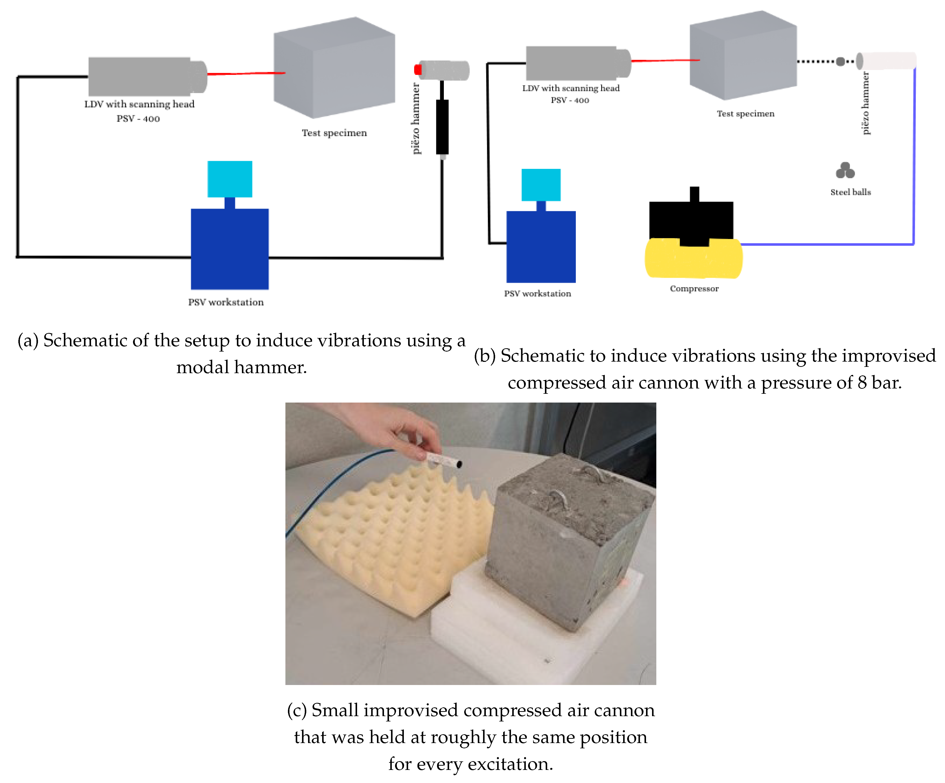 Preprints 208343 g003