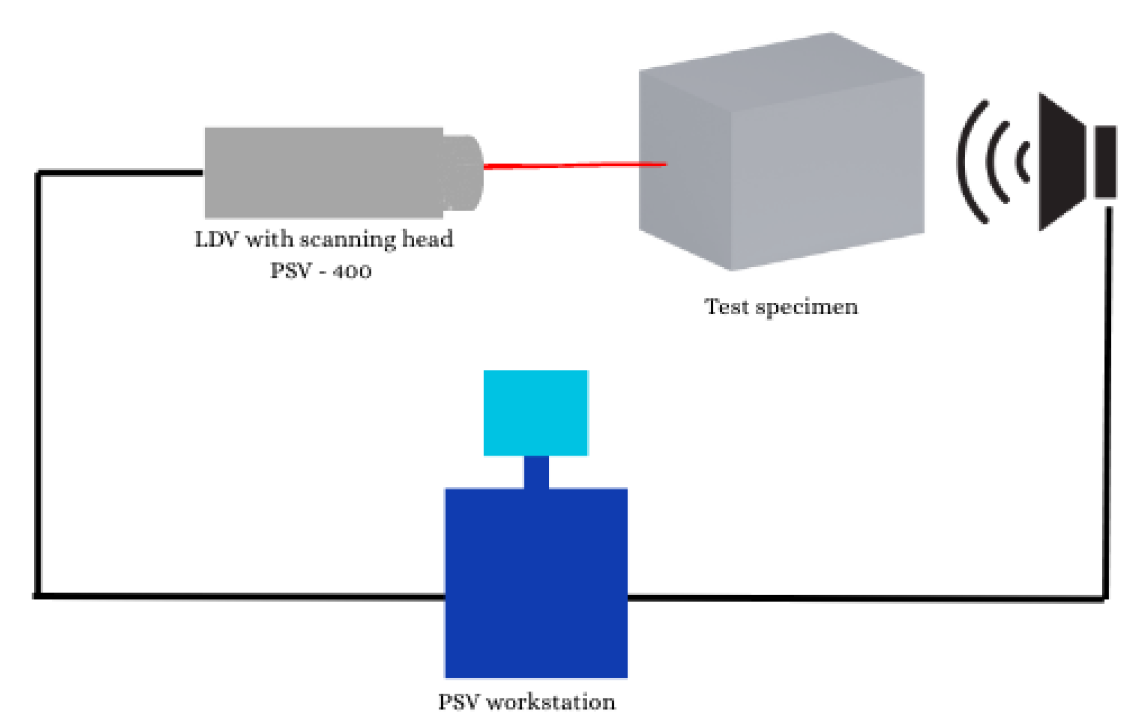 Preprints 208343 g004