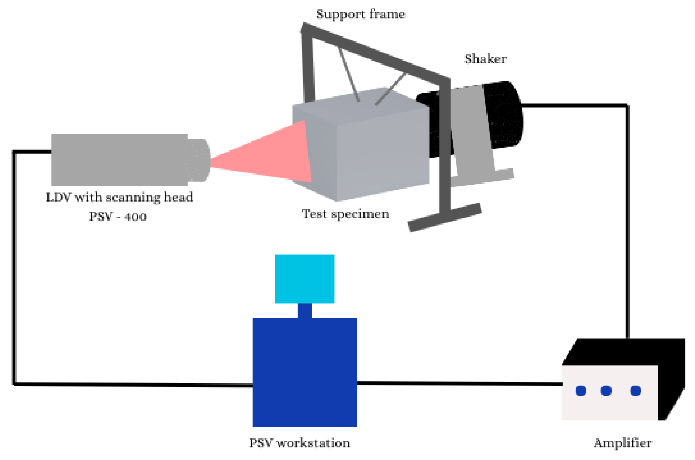 Preprints 208343 g005