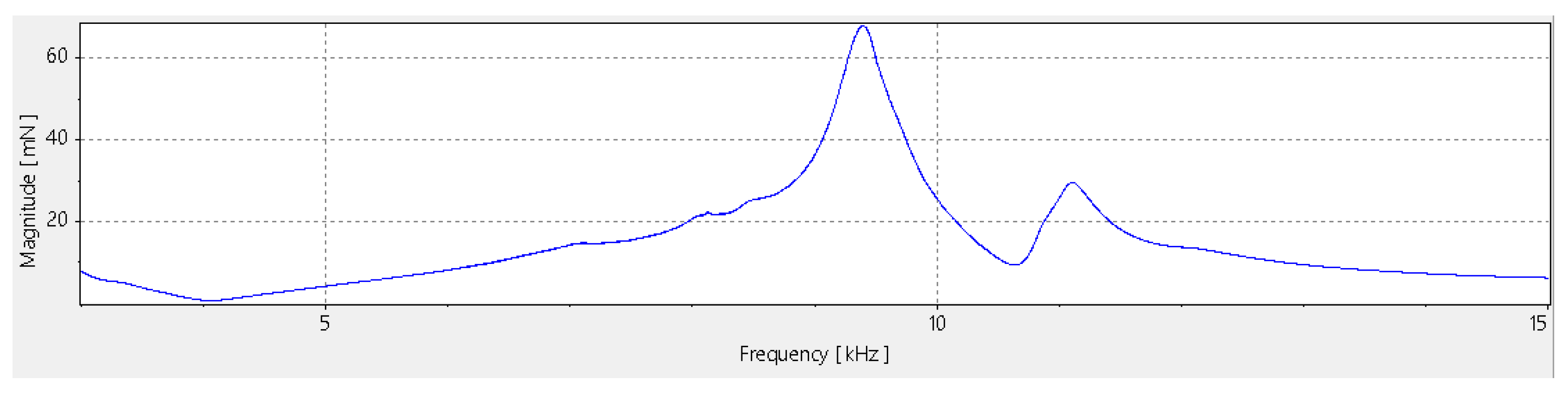 Preprints 208343 g008