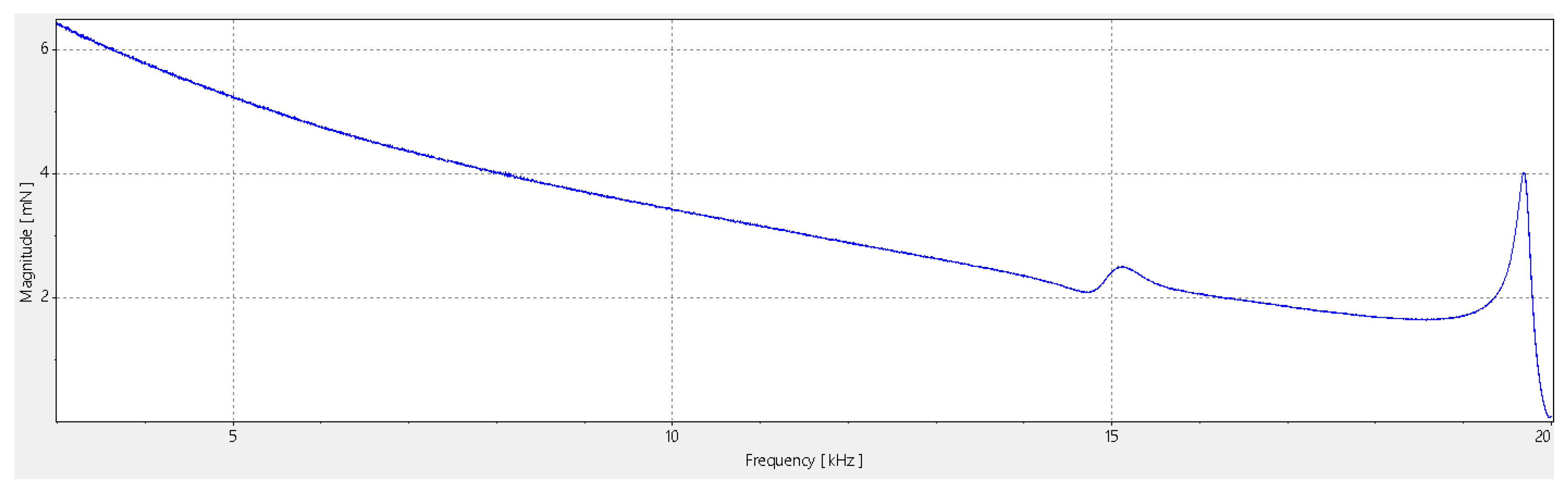 Preprints 208343 g010