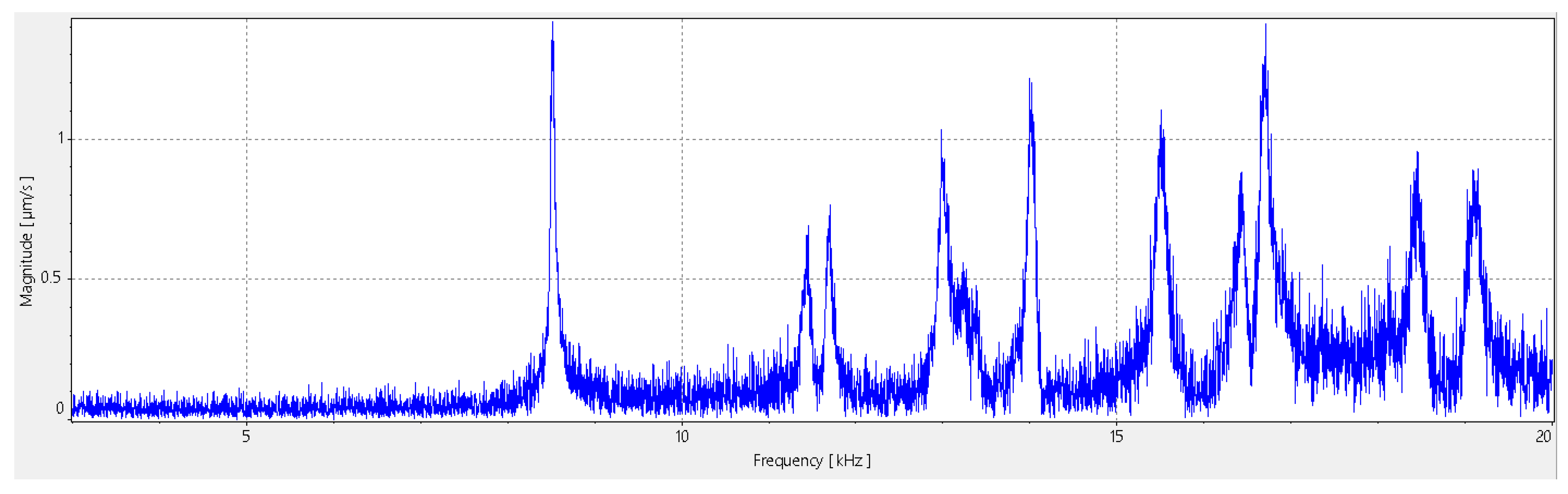 Preprints 208343 g012