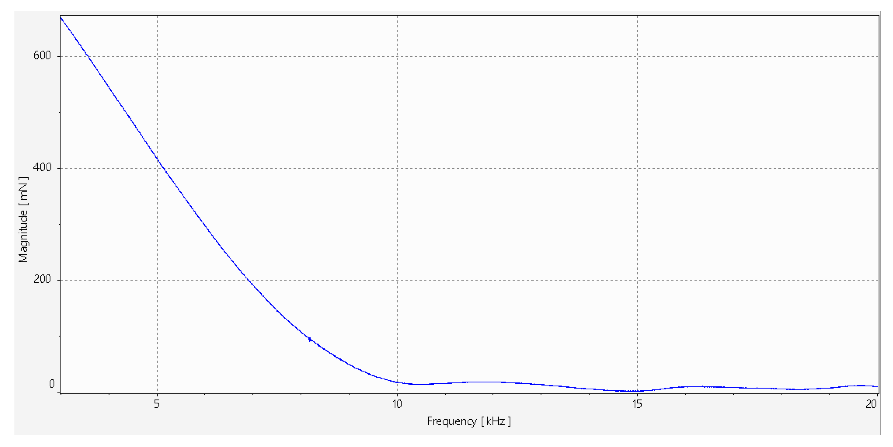 Preprints 208343 g013