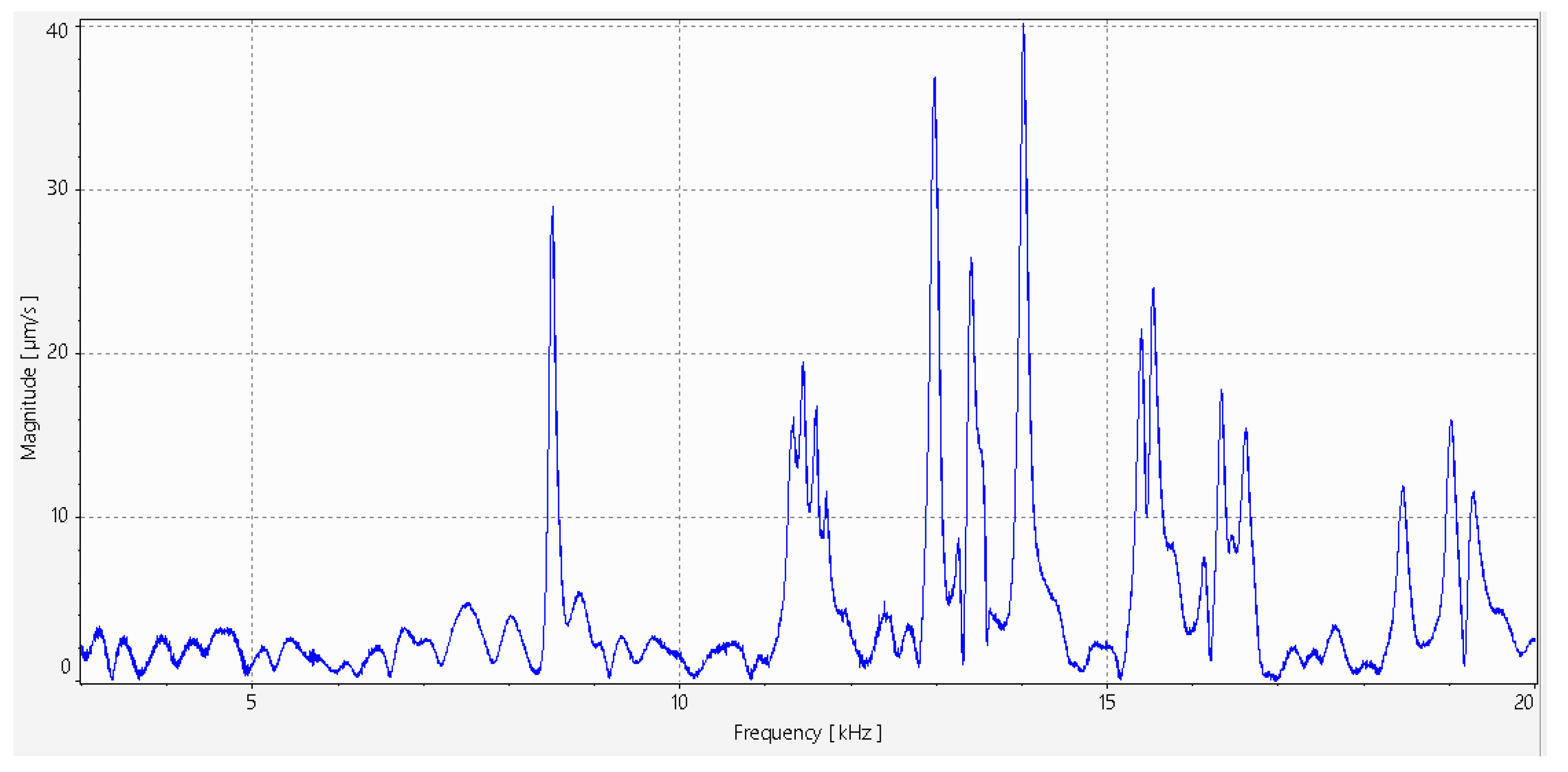 Preprints 208343 g015