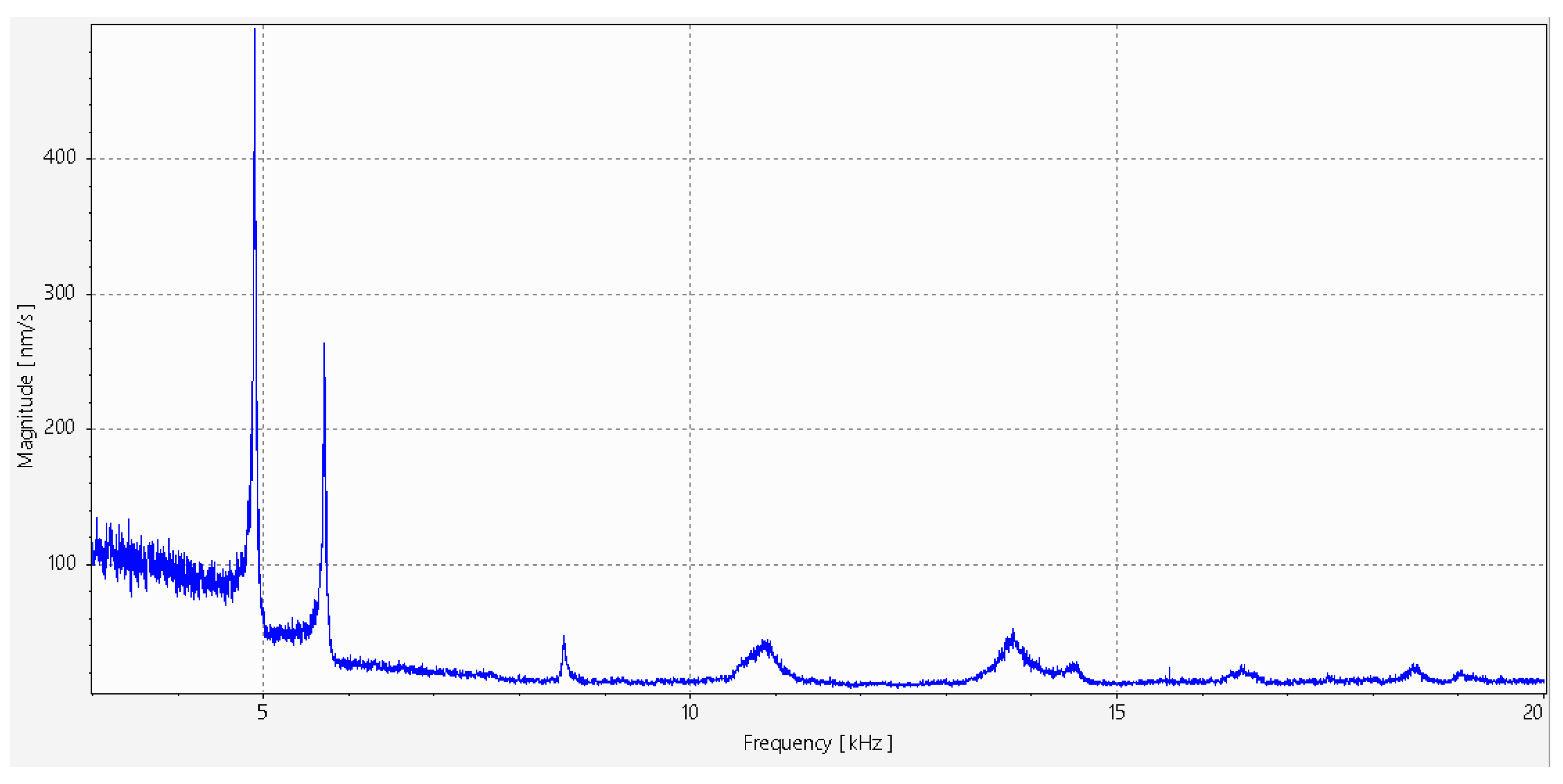Preprints 208343 g016