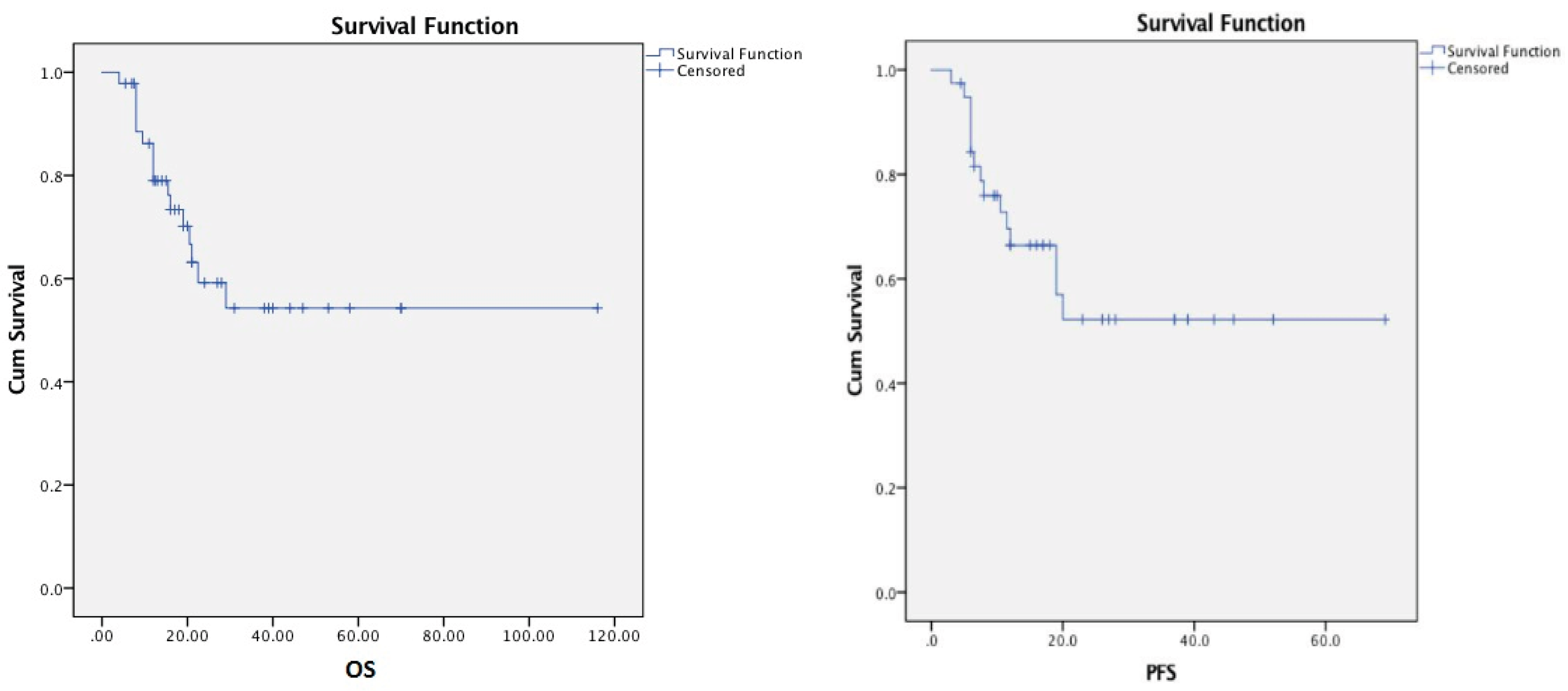 Preprints 188781 g001