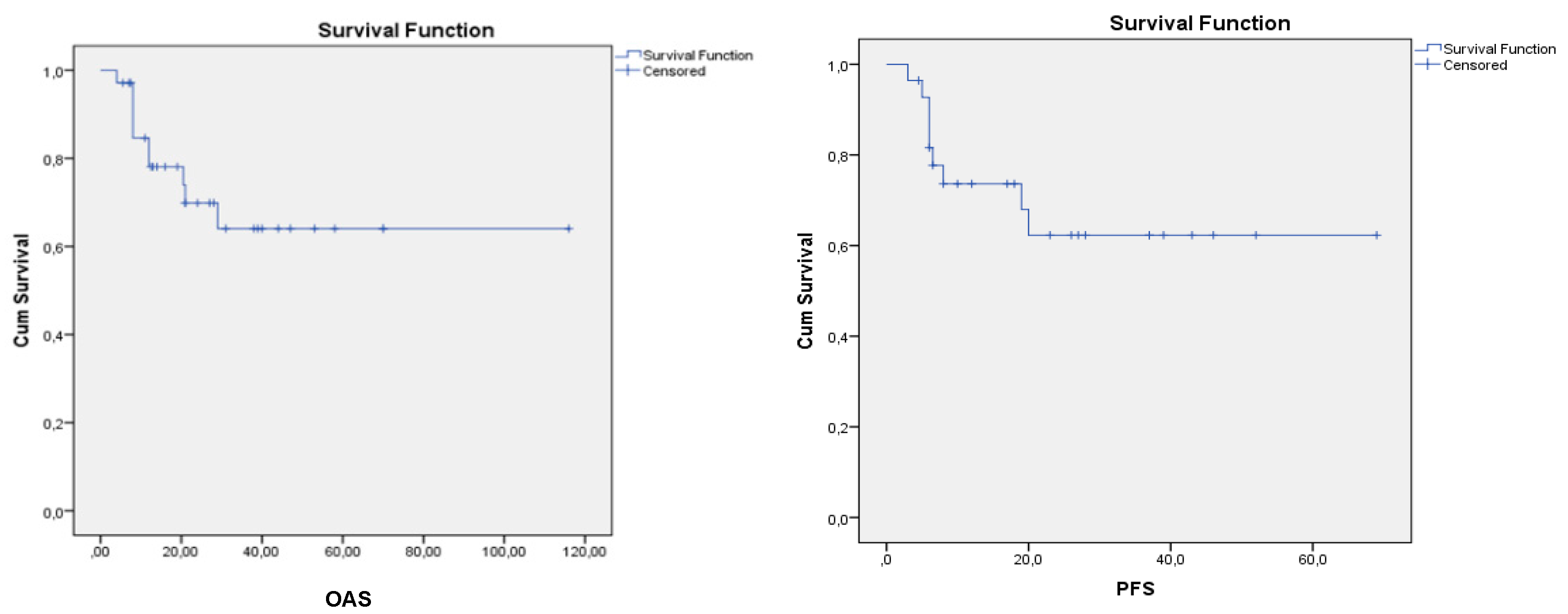 Preprints 188781 g002