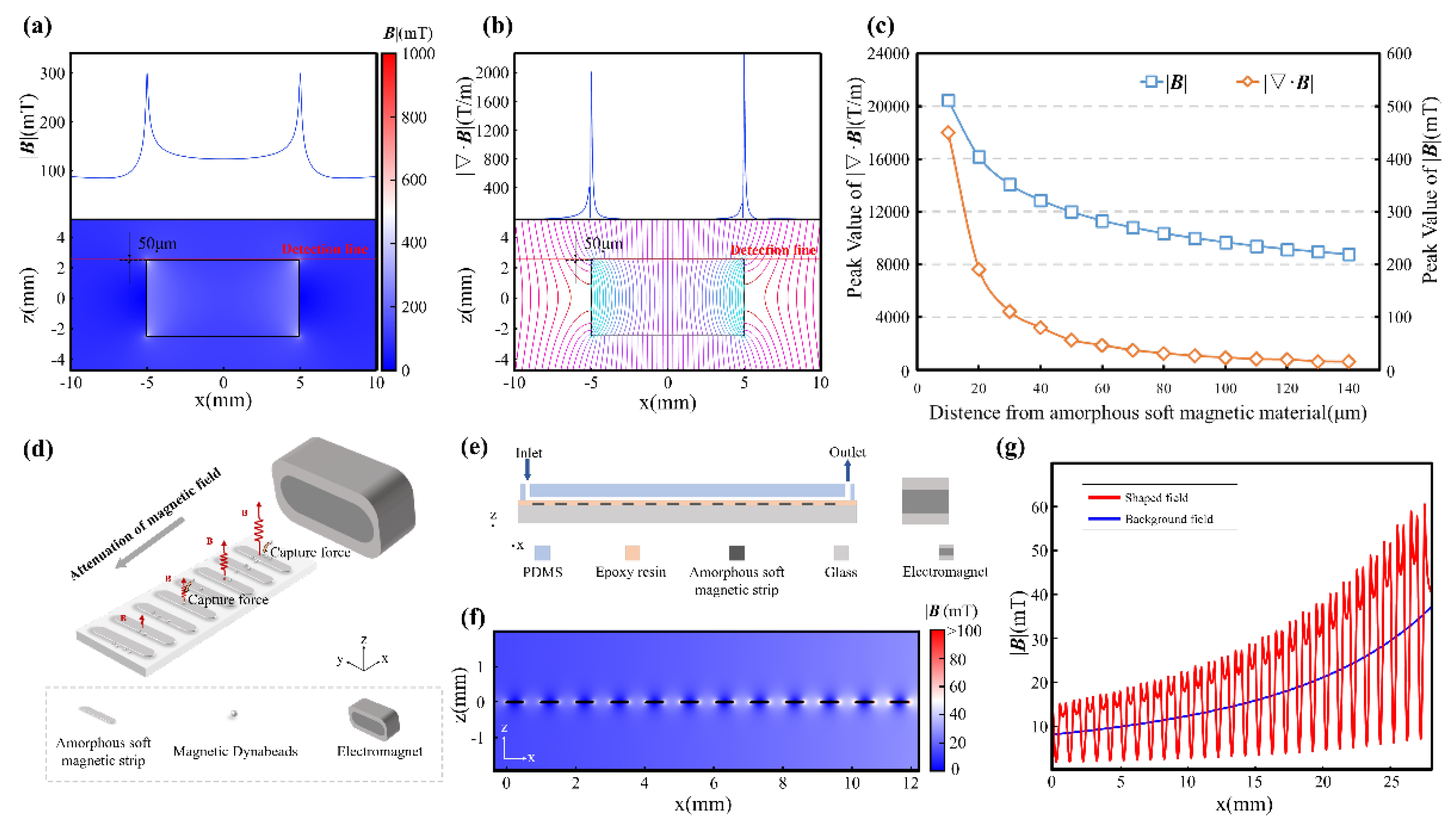 Preprints 178574 g001