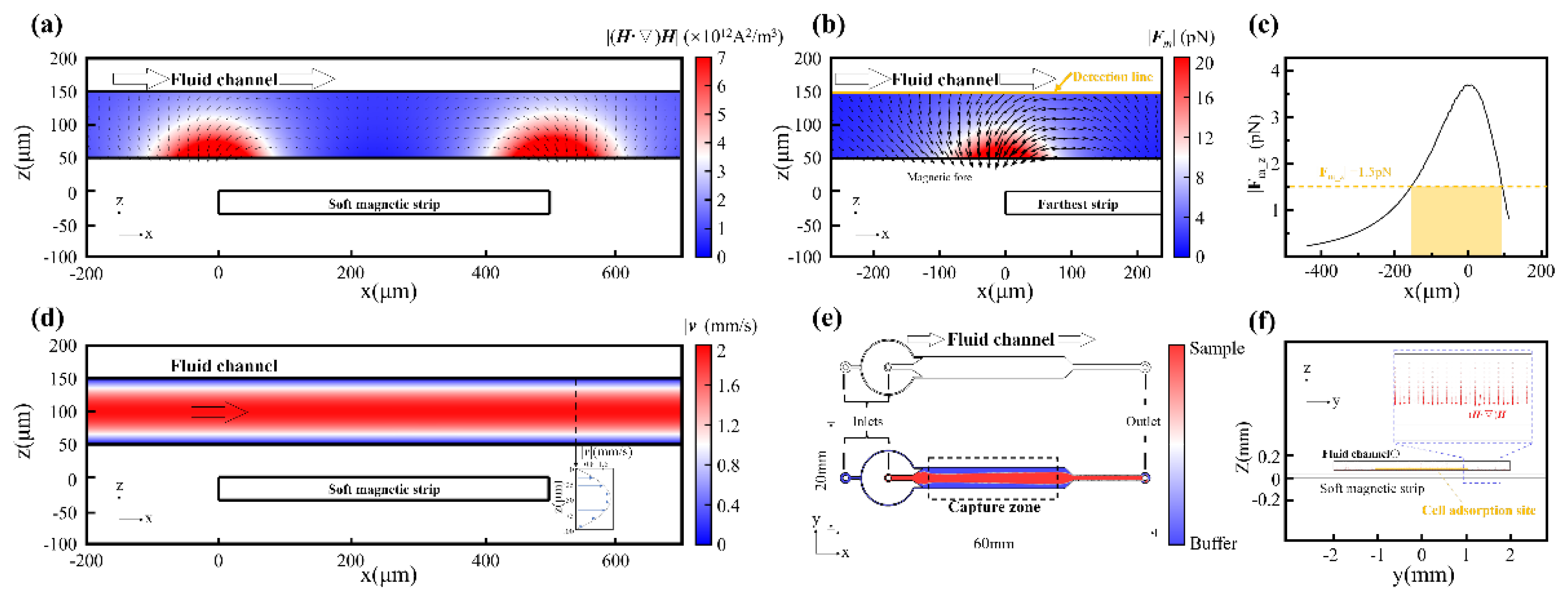 Preprints 178574 g002