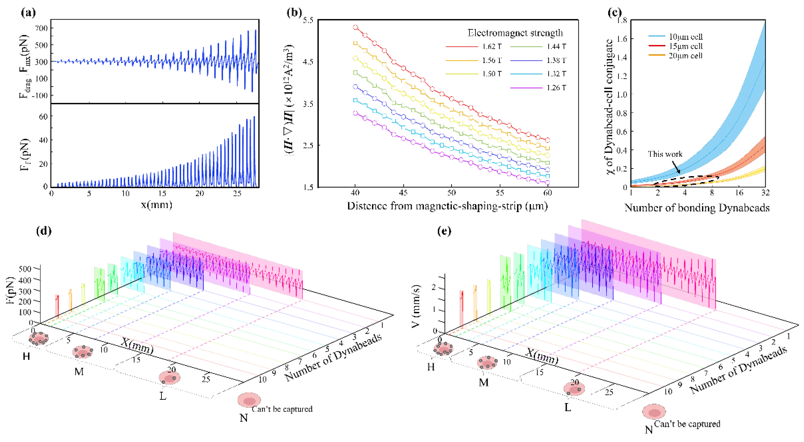 Preprints 178574 g003