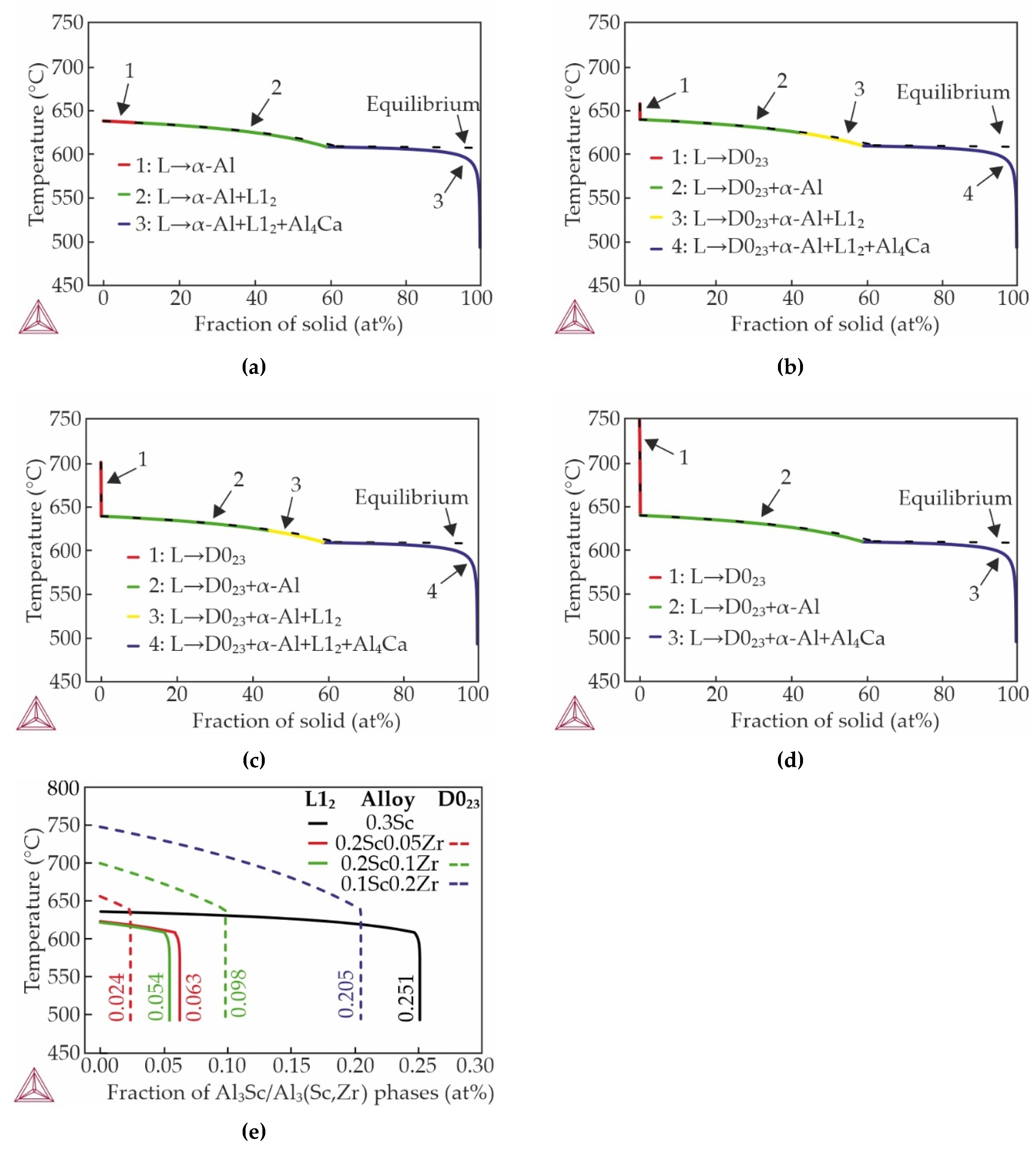 Preprints 188955 g001