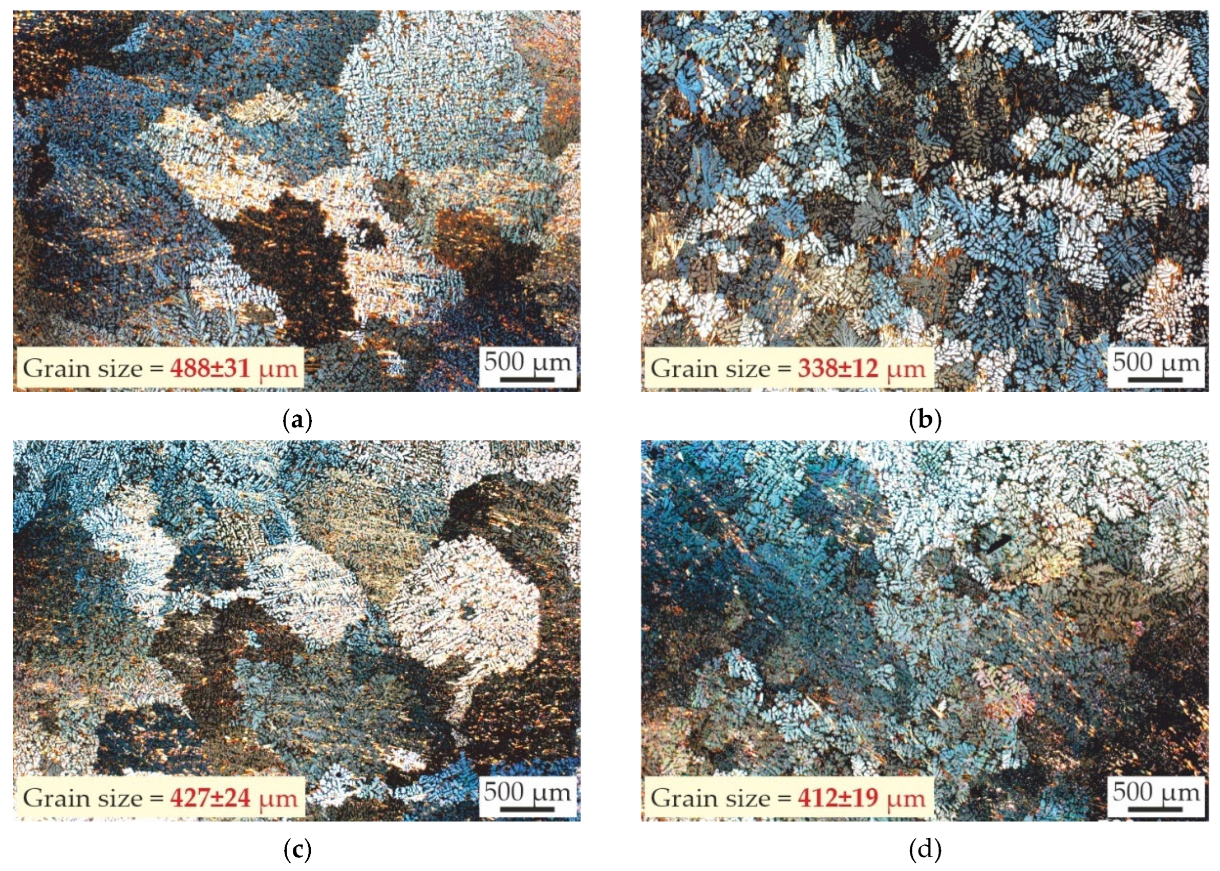 Preprints 188955 g003