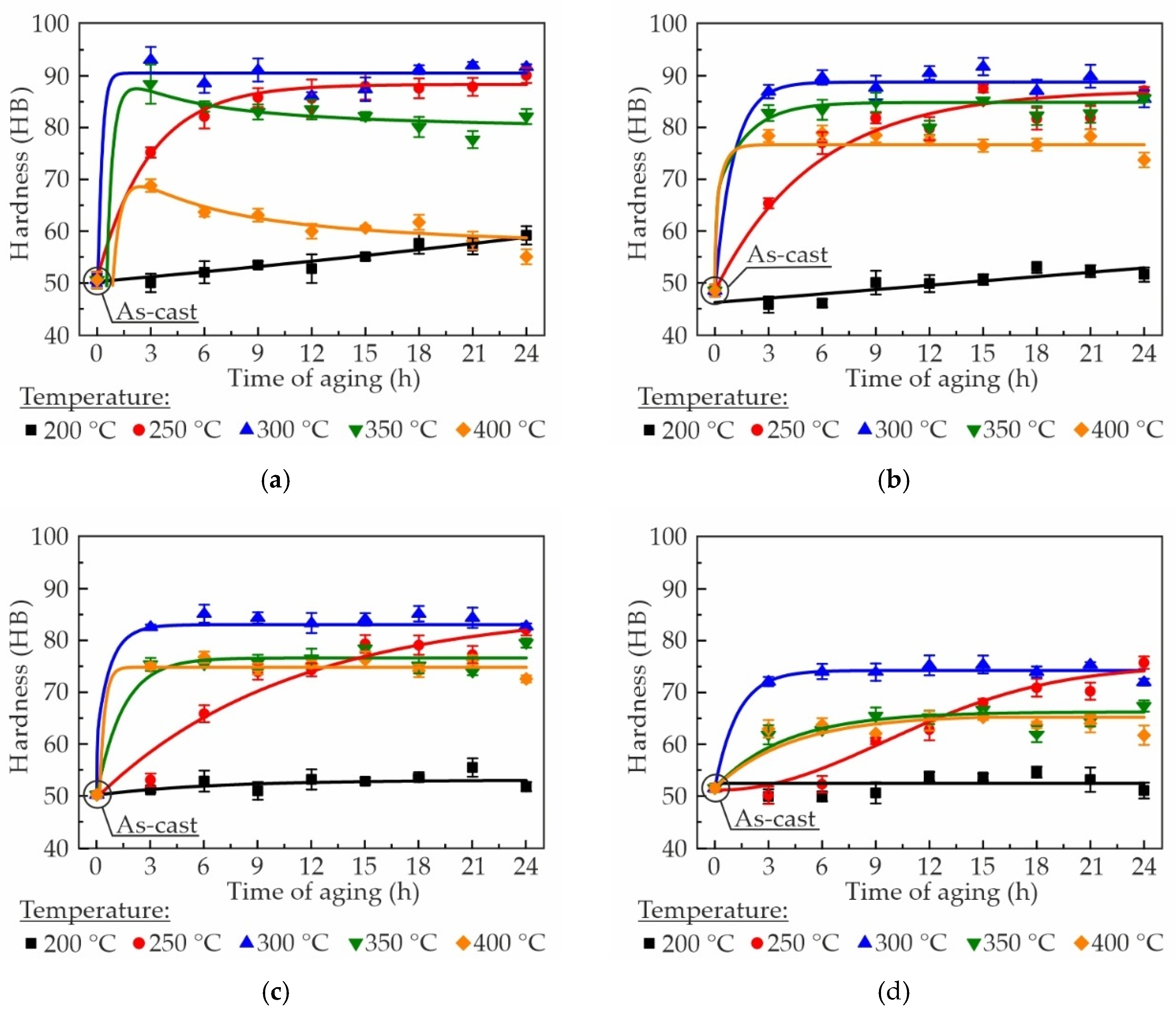 Preprints 188955 g004