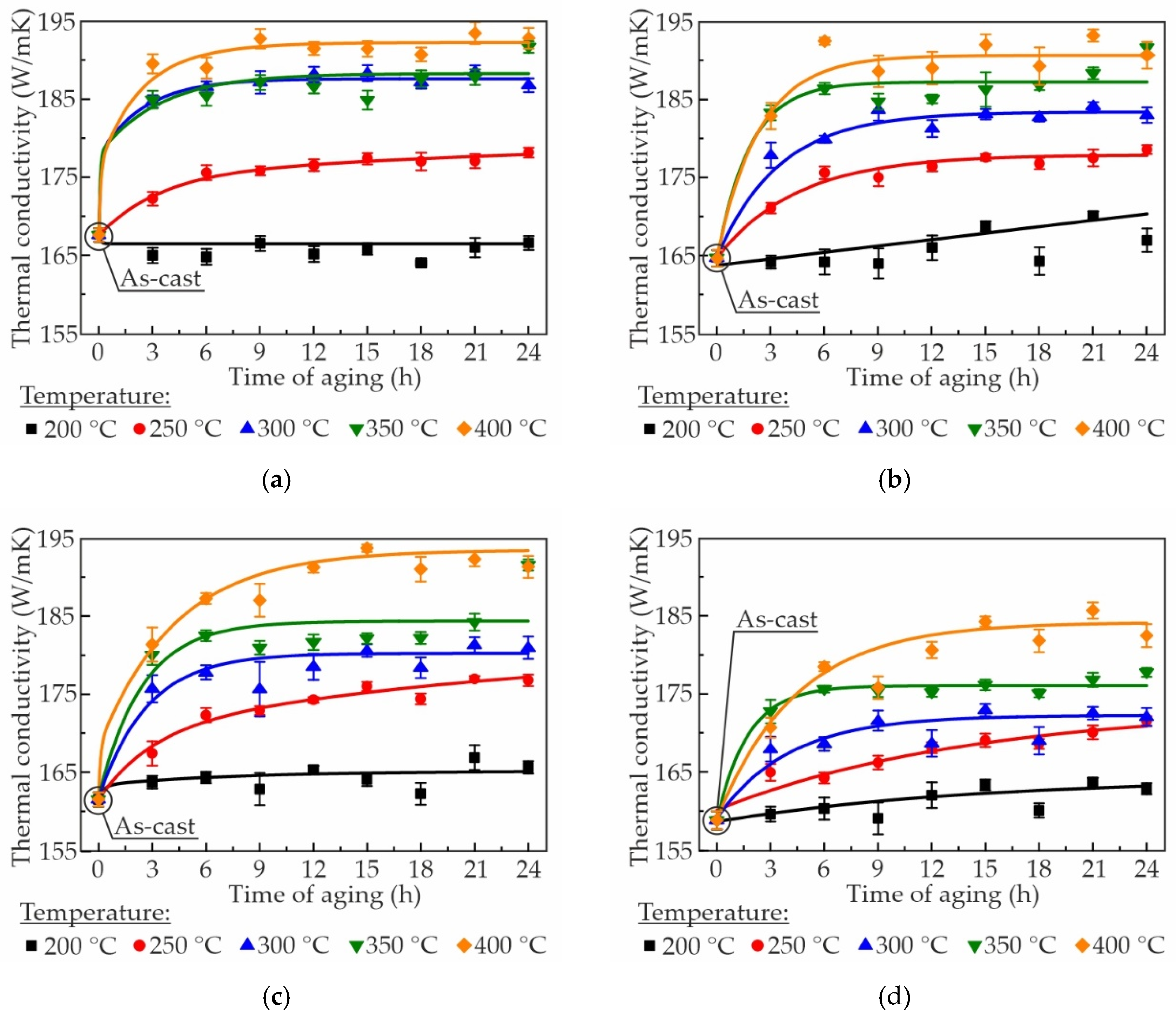 Preprints 188955 g005