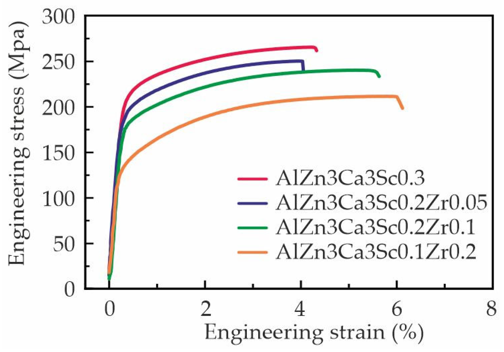 Preprints 188955 g006