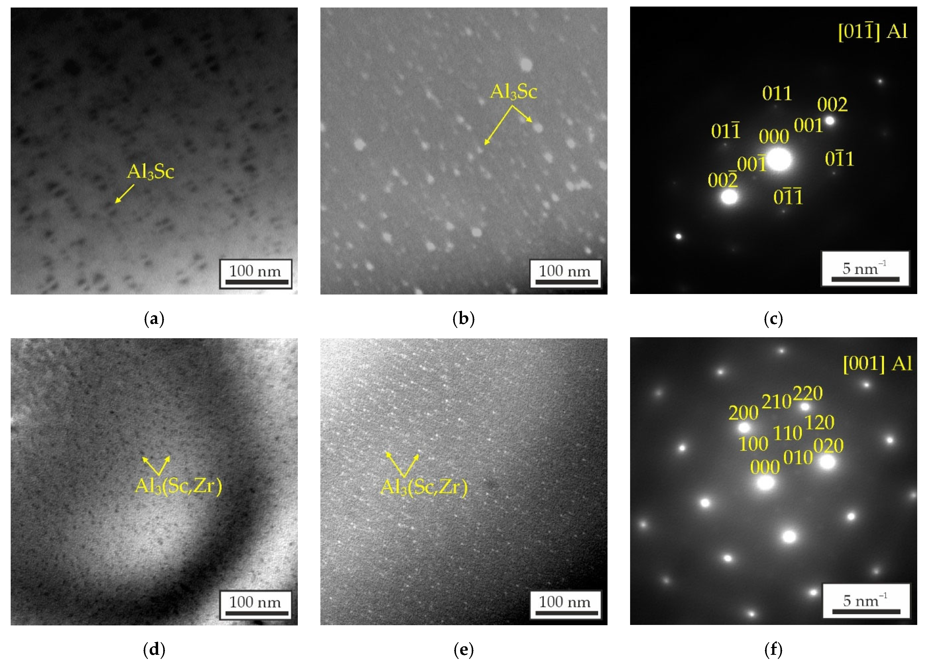 Preprints 188955 g007