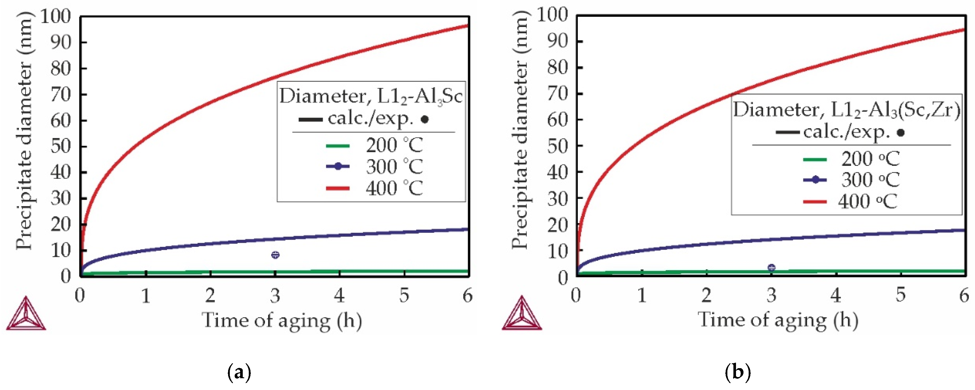 Preprints 188955 g008
