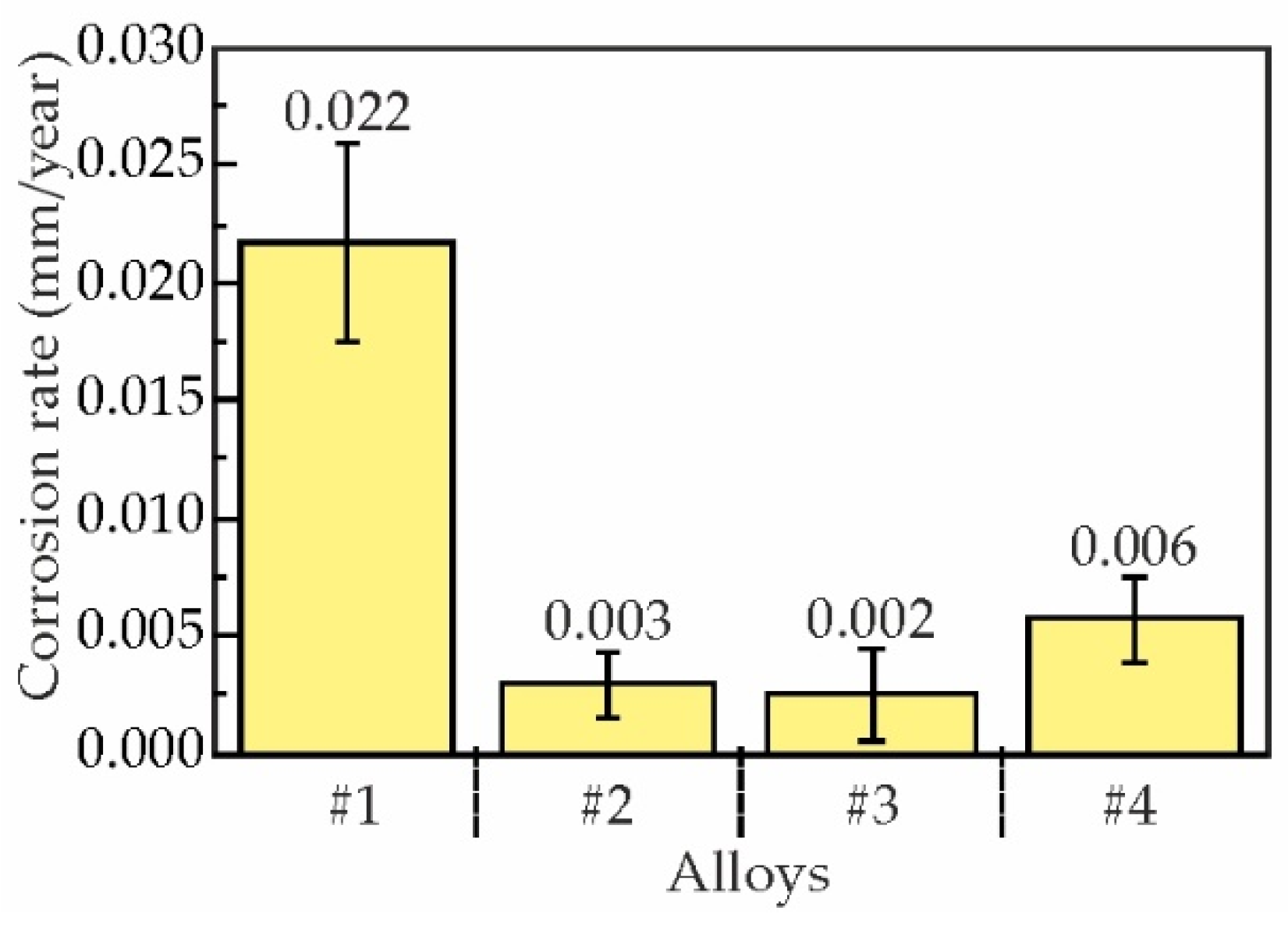 Preprints 188955 g009