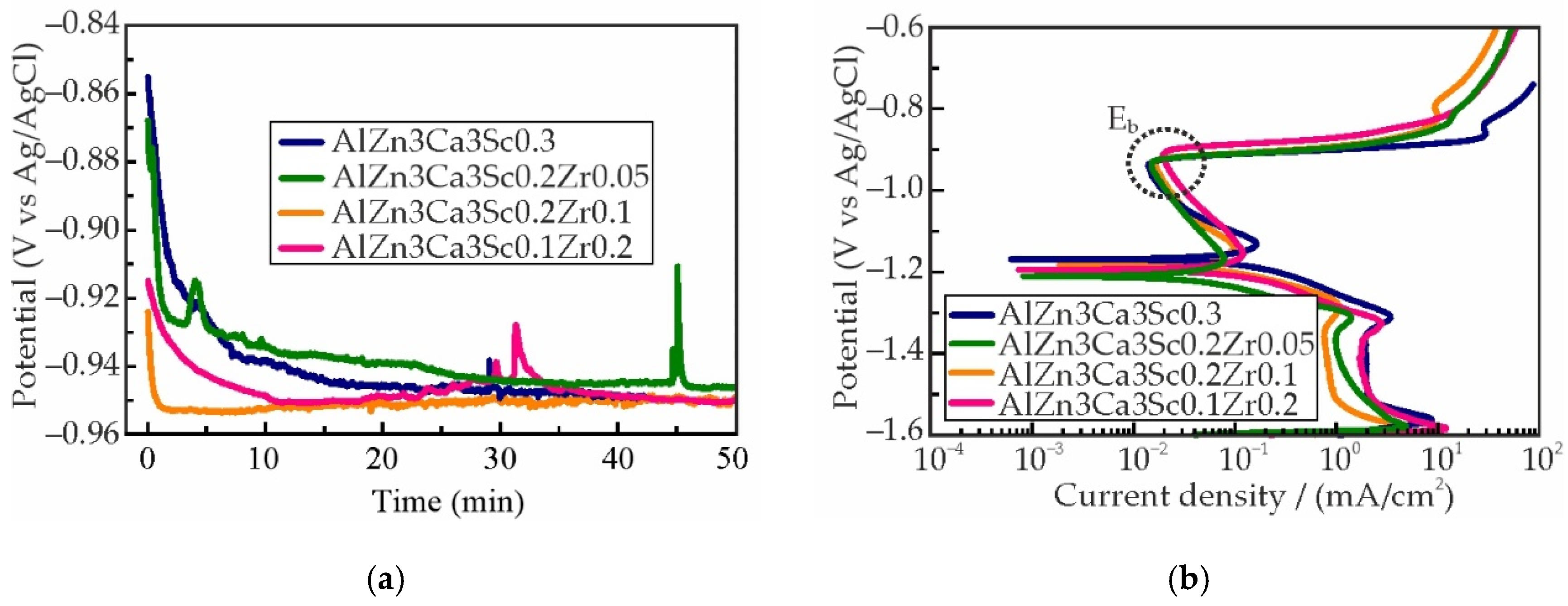 Preprints 188955 g011