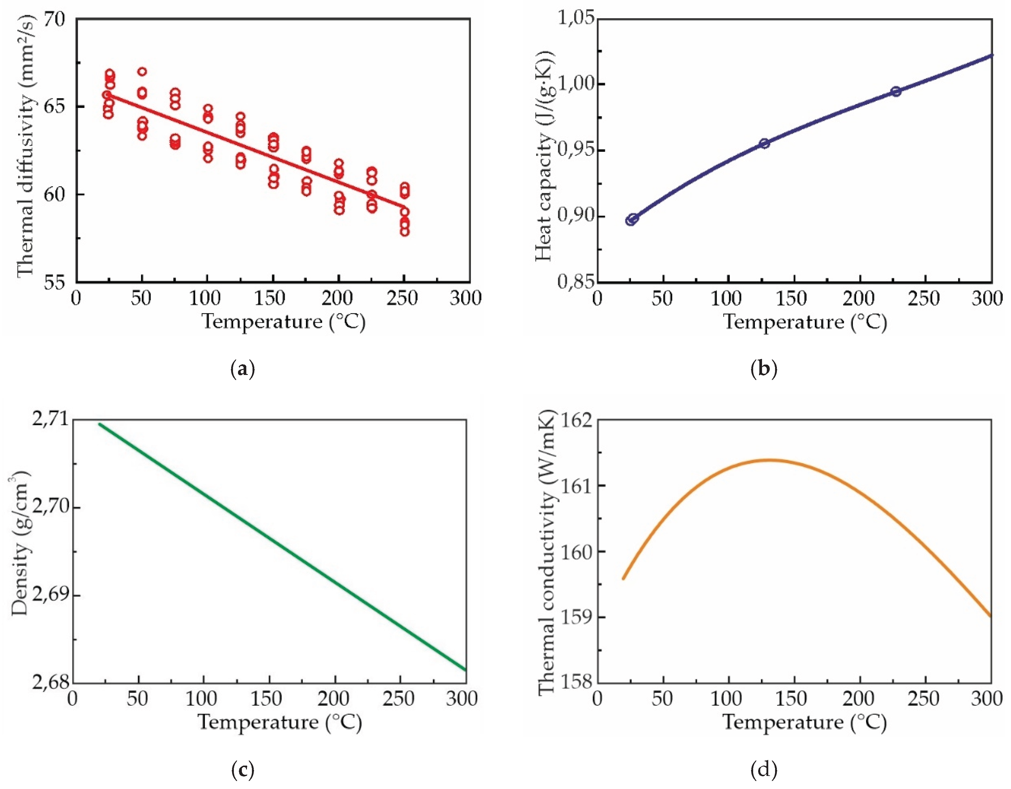 Preprints 188955 g012