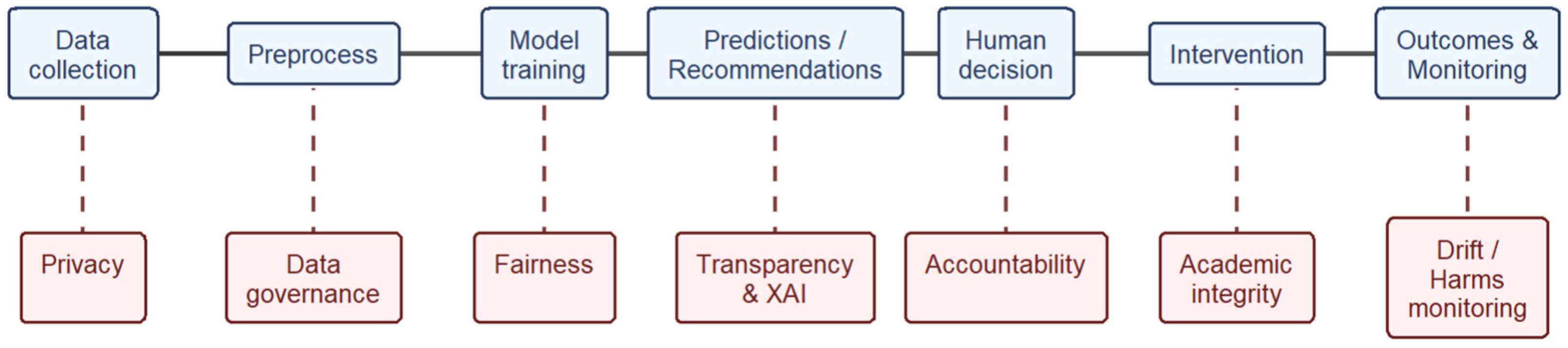 Preprints 200933 g004 Preprints 200933 g004