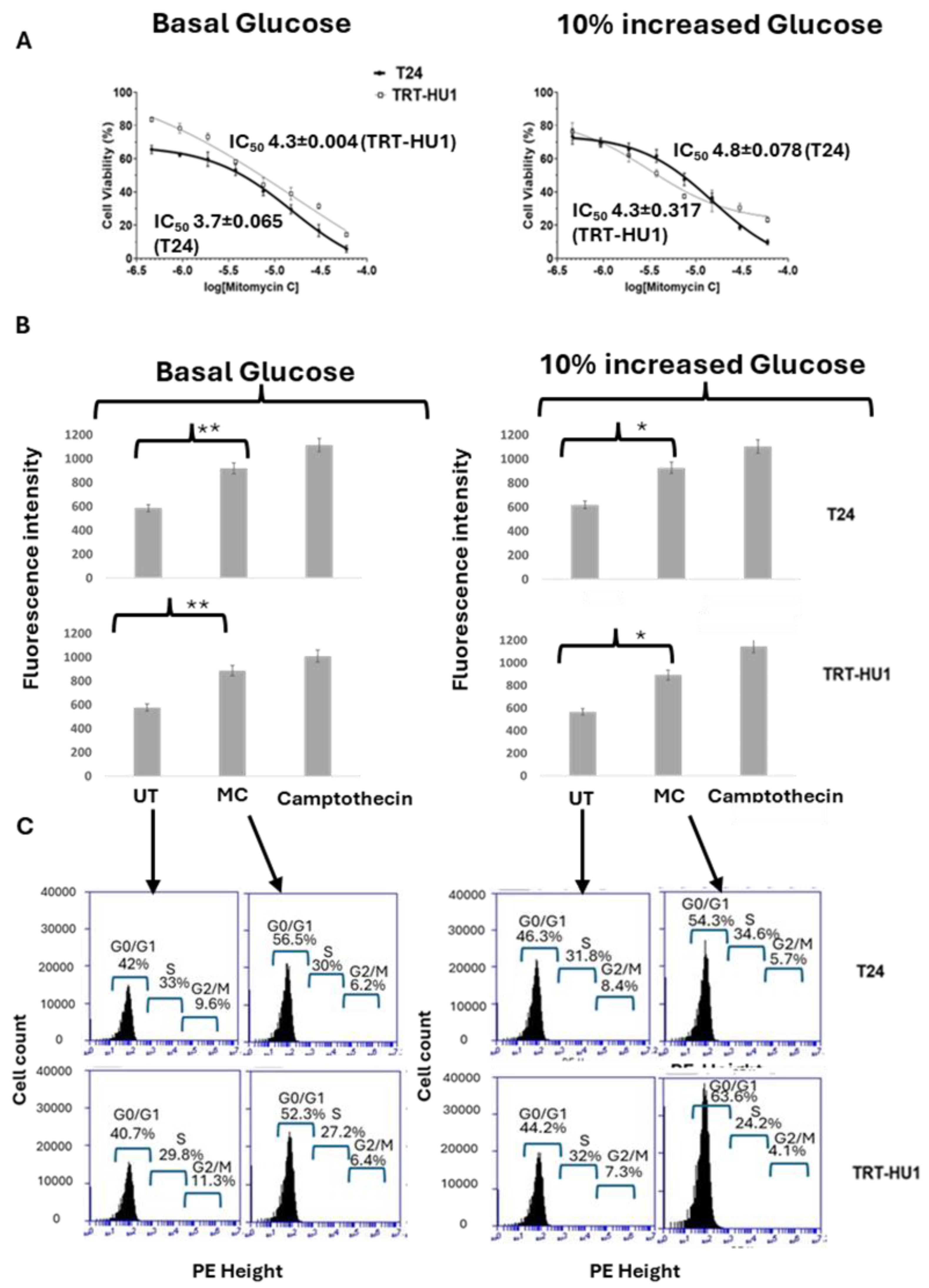 Preprints 160014 g002