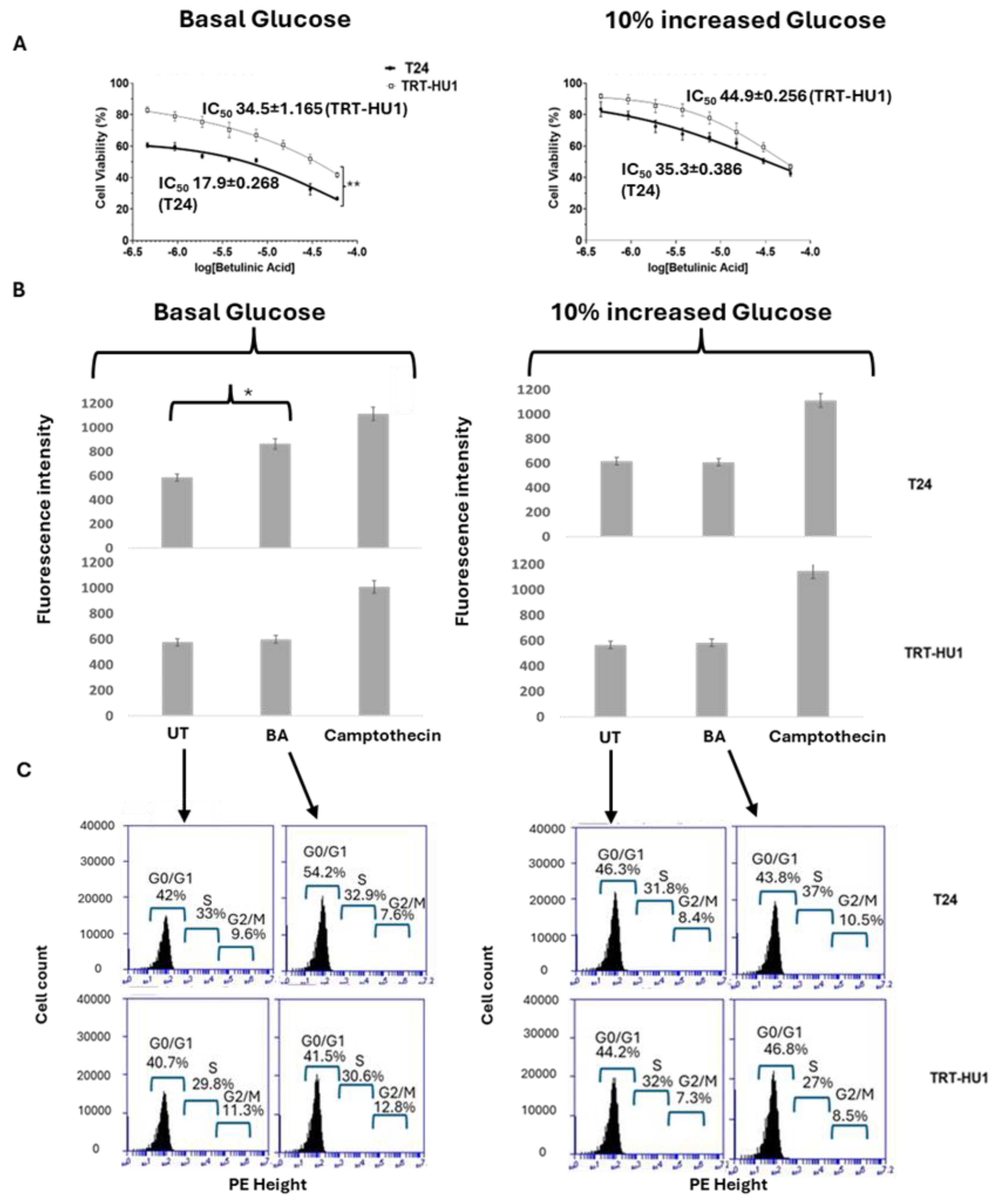 Preprints 160014 g003