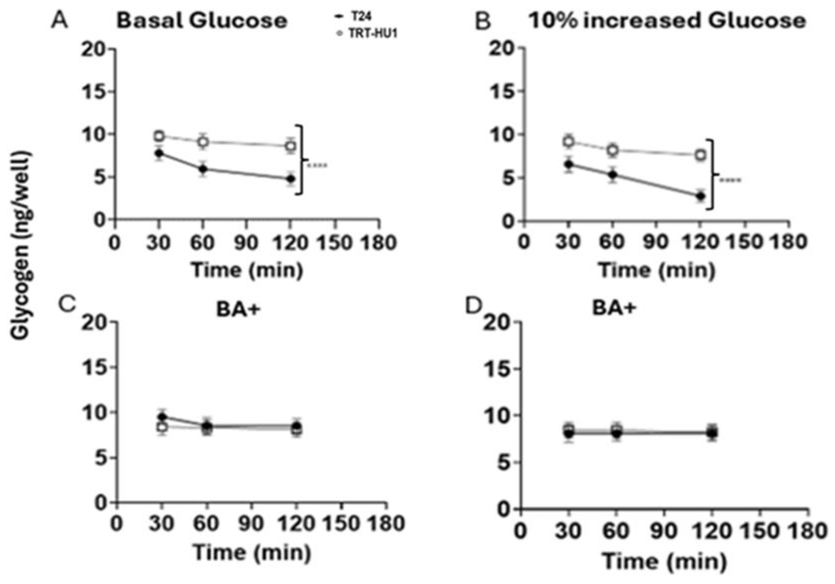 Preprints 160014 g006